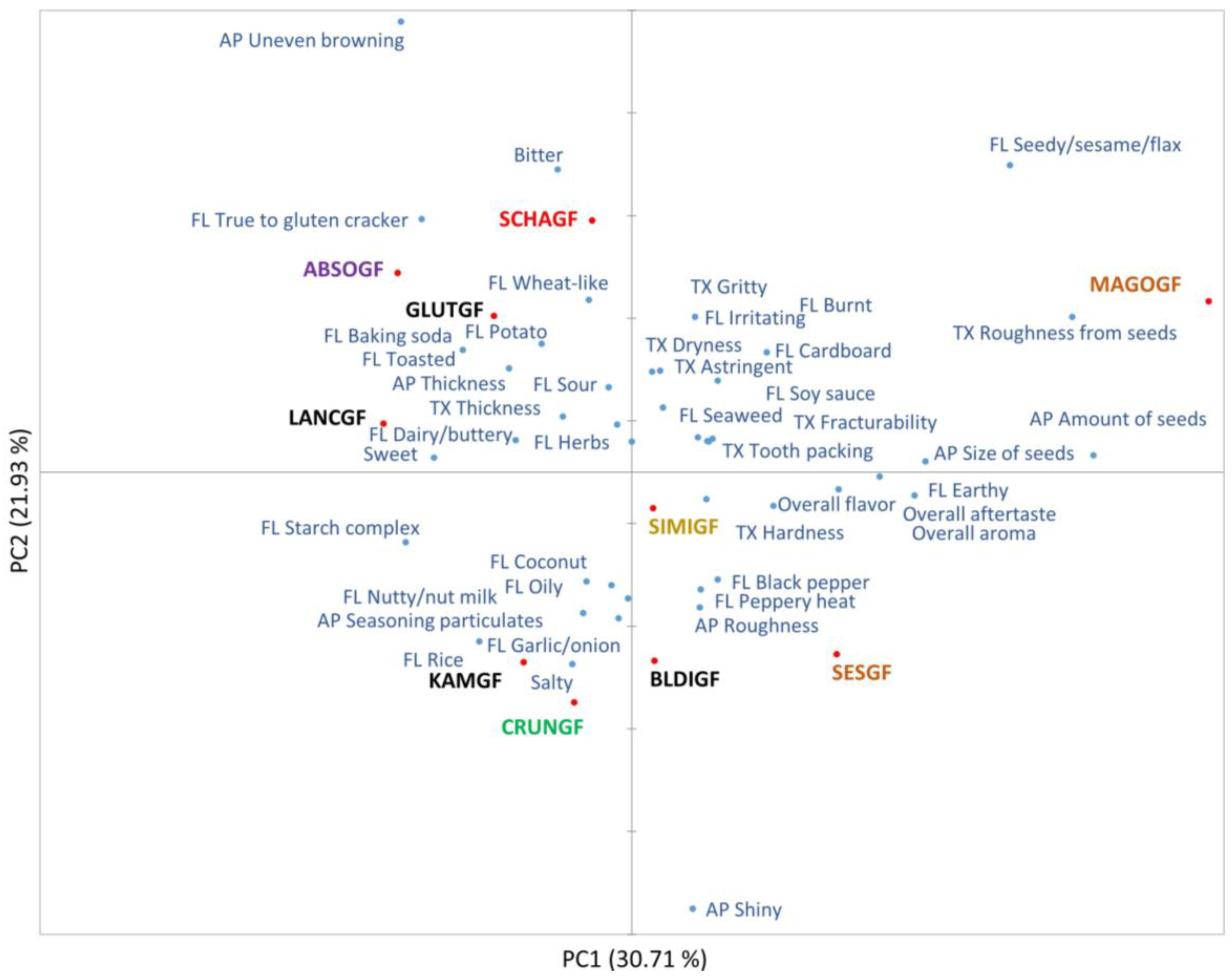 Preprints 164568 g003