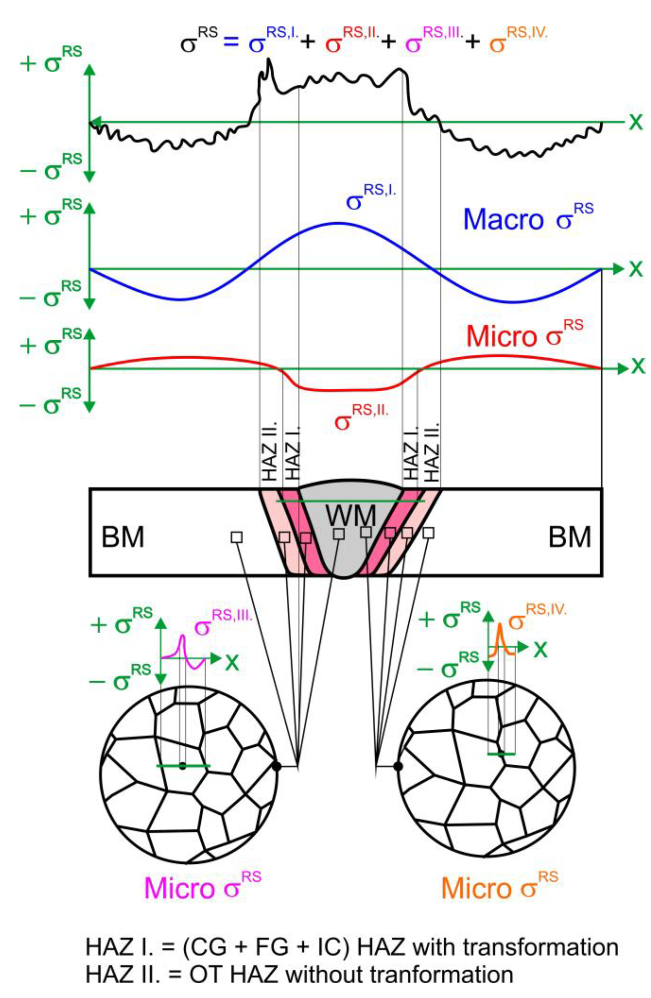 Preprints 147687 g001
