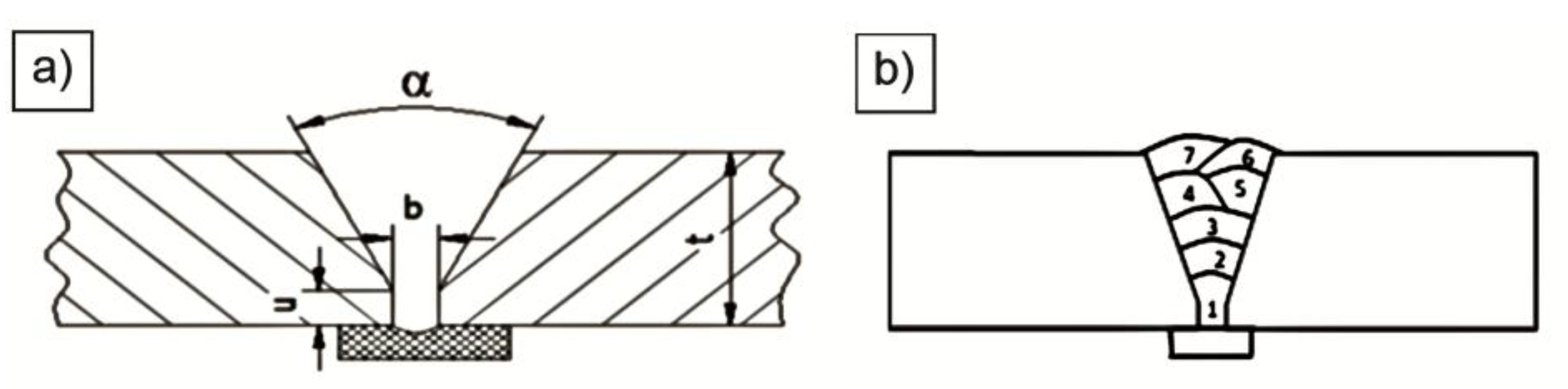 Preprints 147687 g002