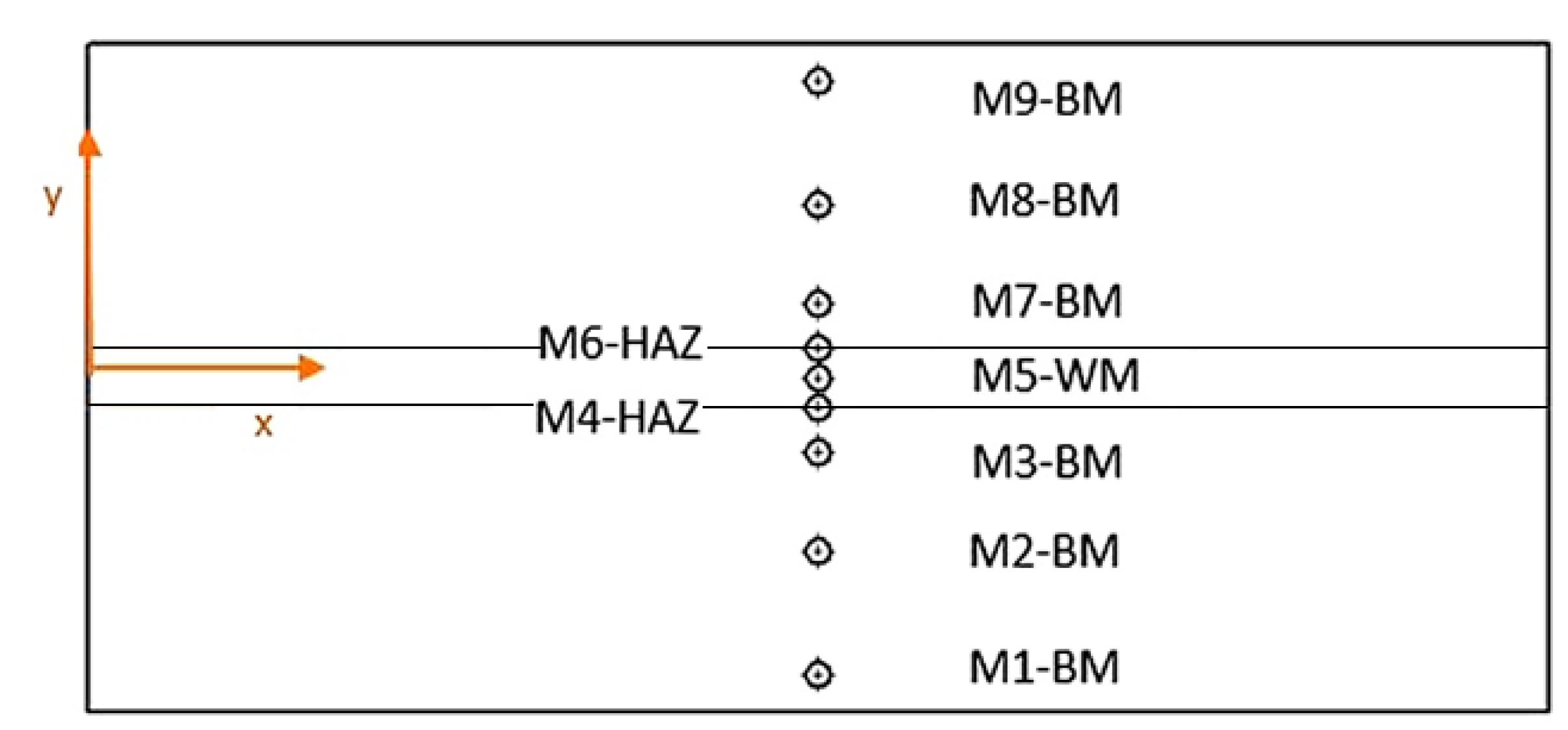 Preprints 147687 g004