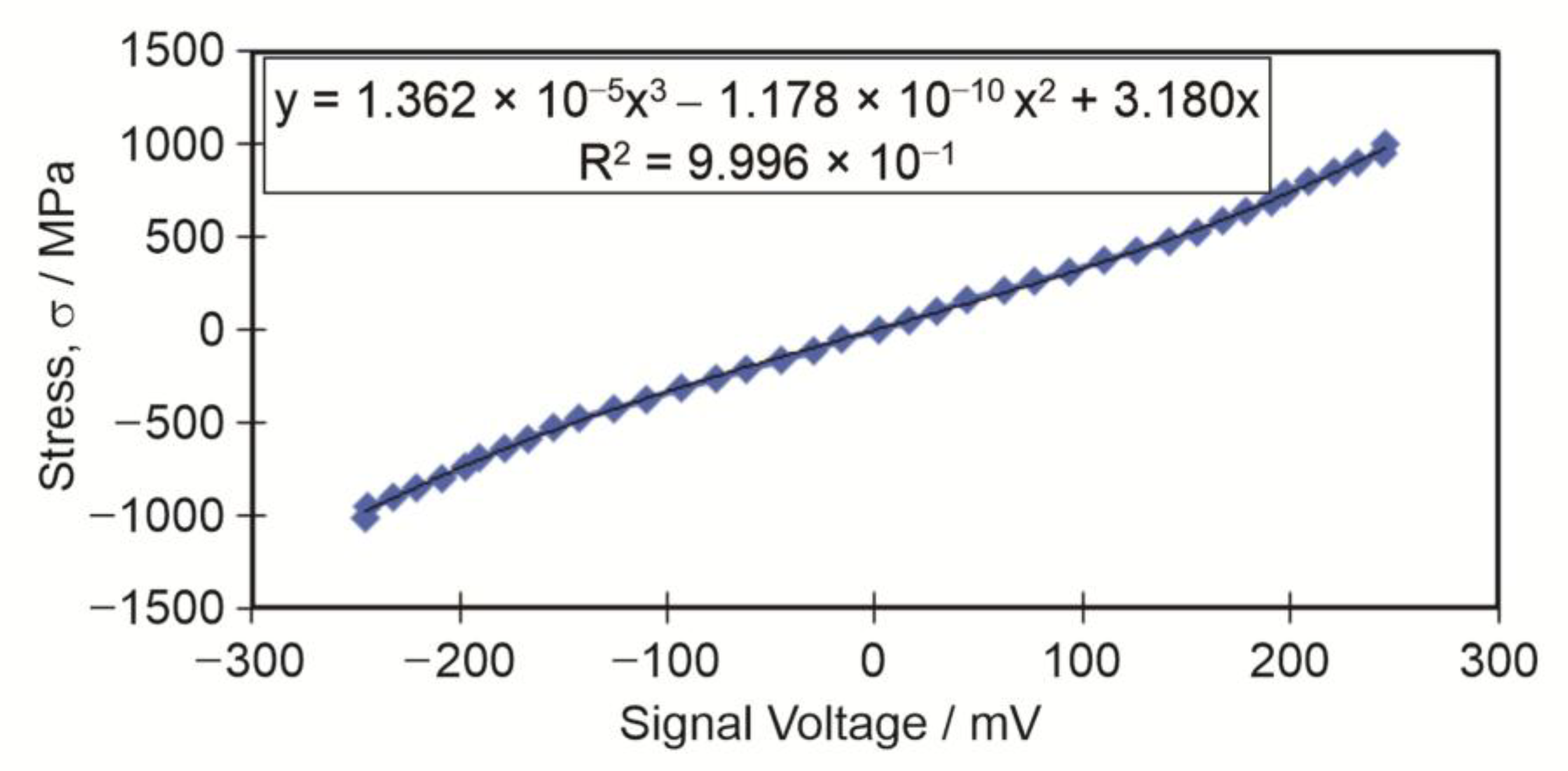Preprints 147687 g006