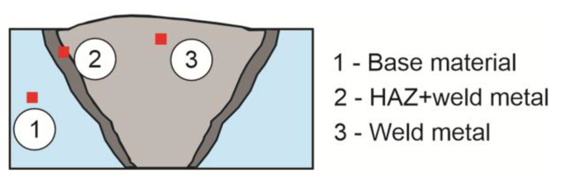 Preprints 147687 g009