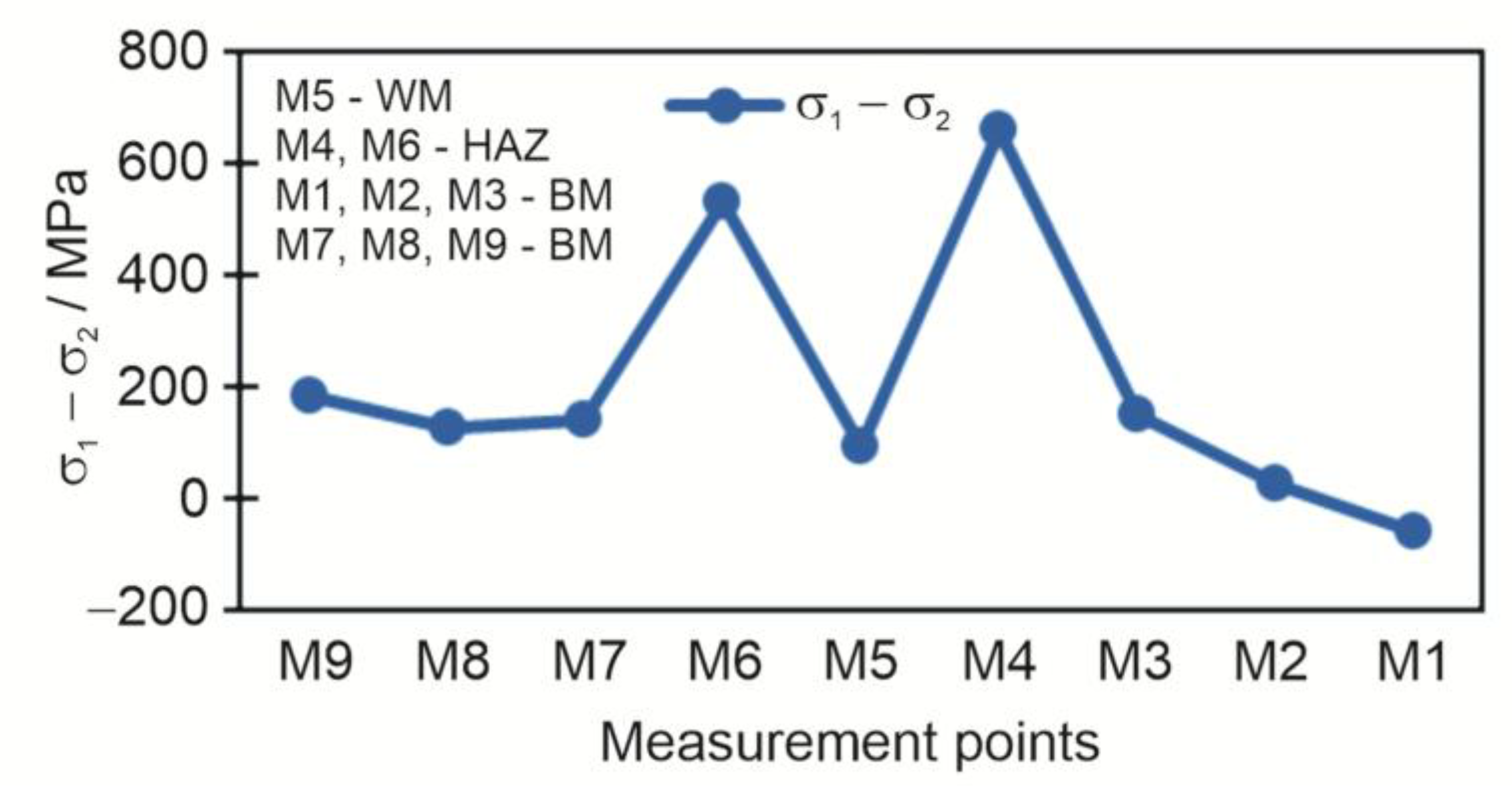 Preprints 147687 g010