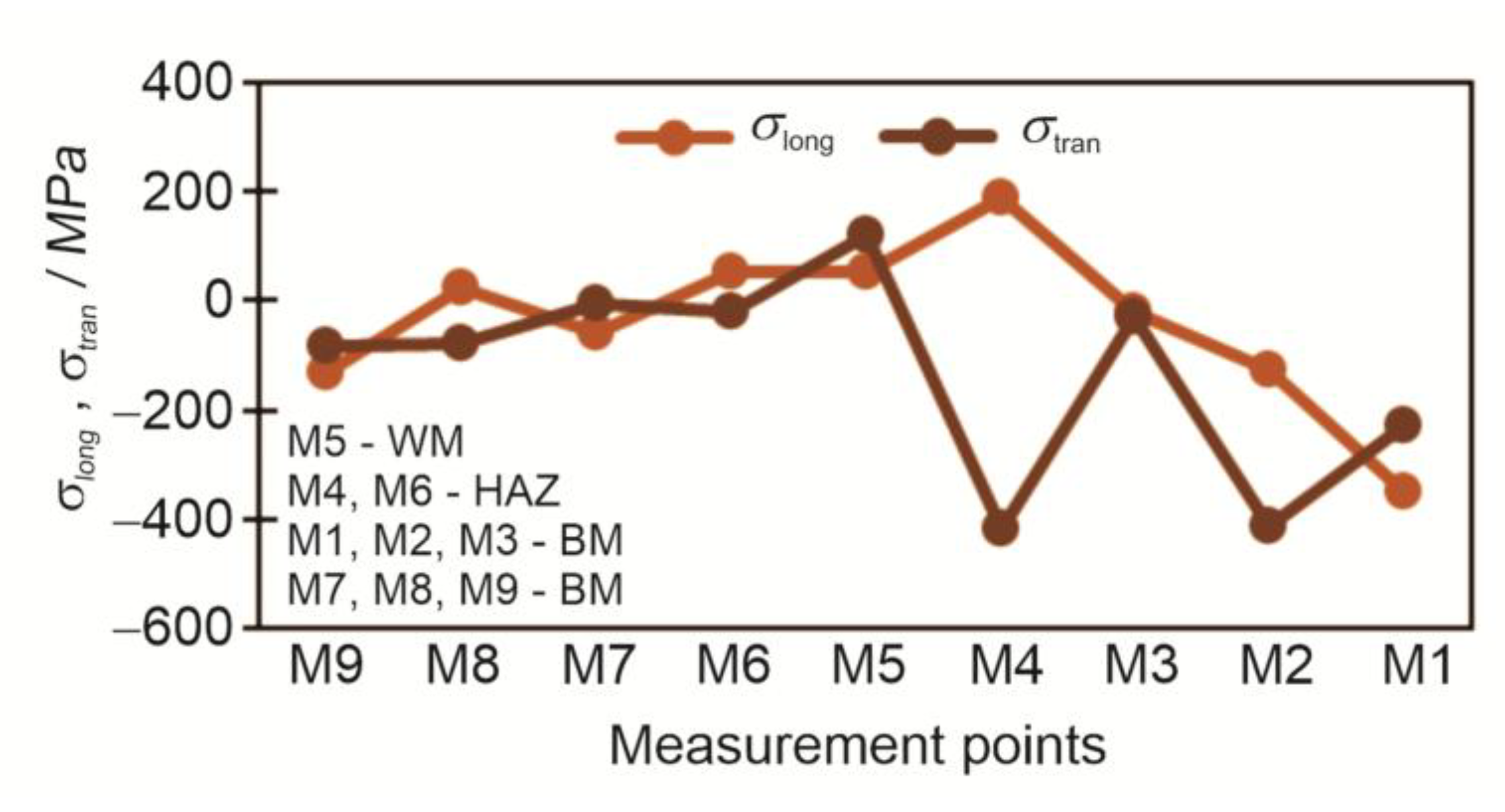 Preprints 147687 g011