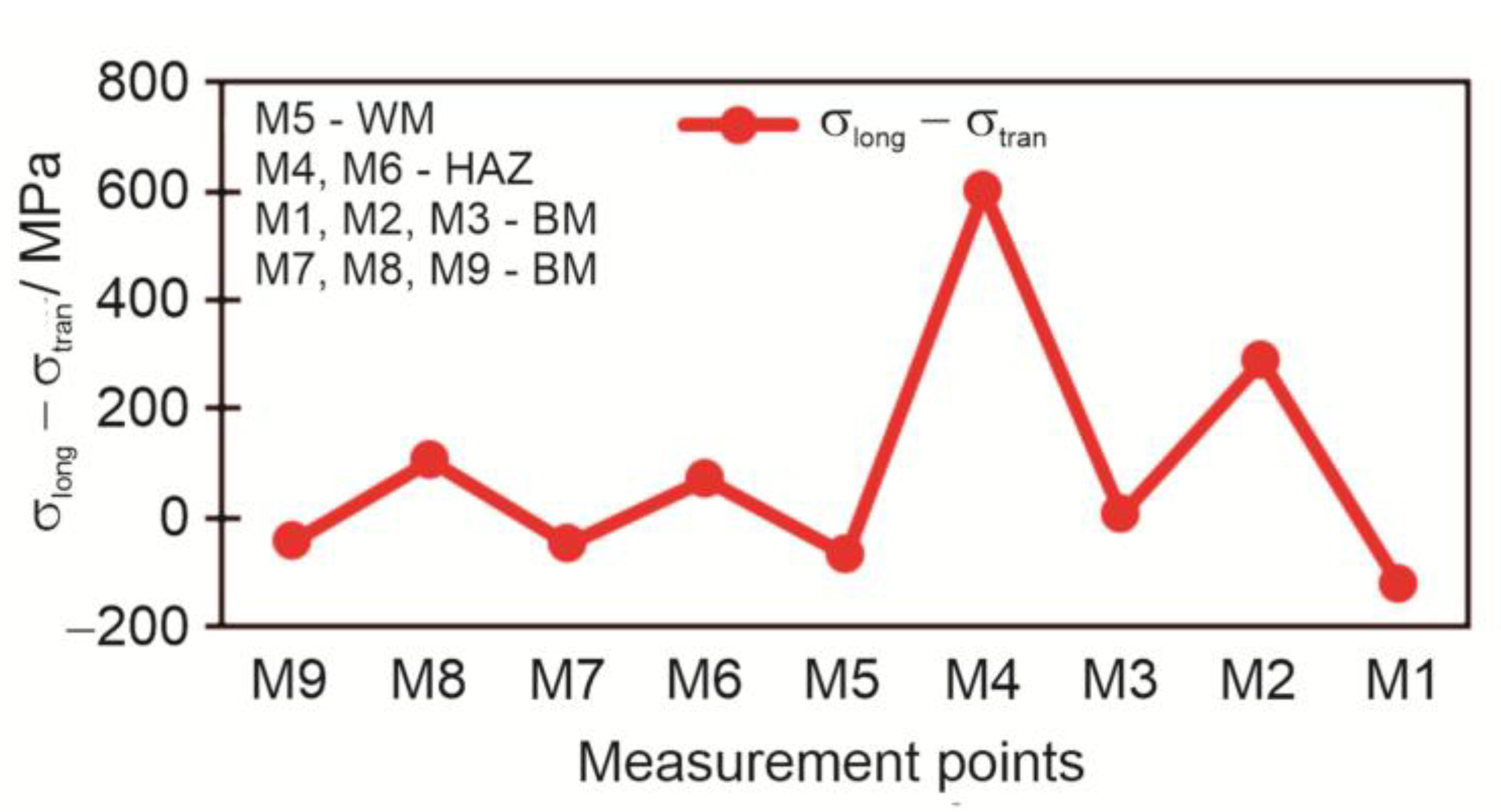Preprints 147687 g012