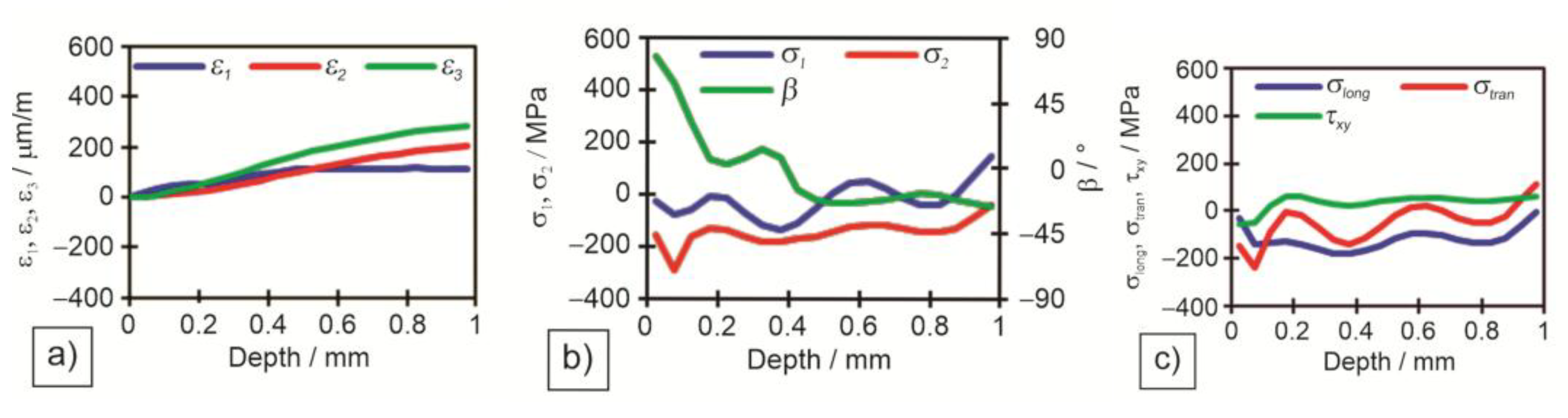 Preprints 147687 g013