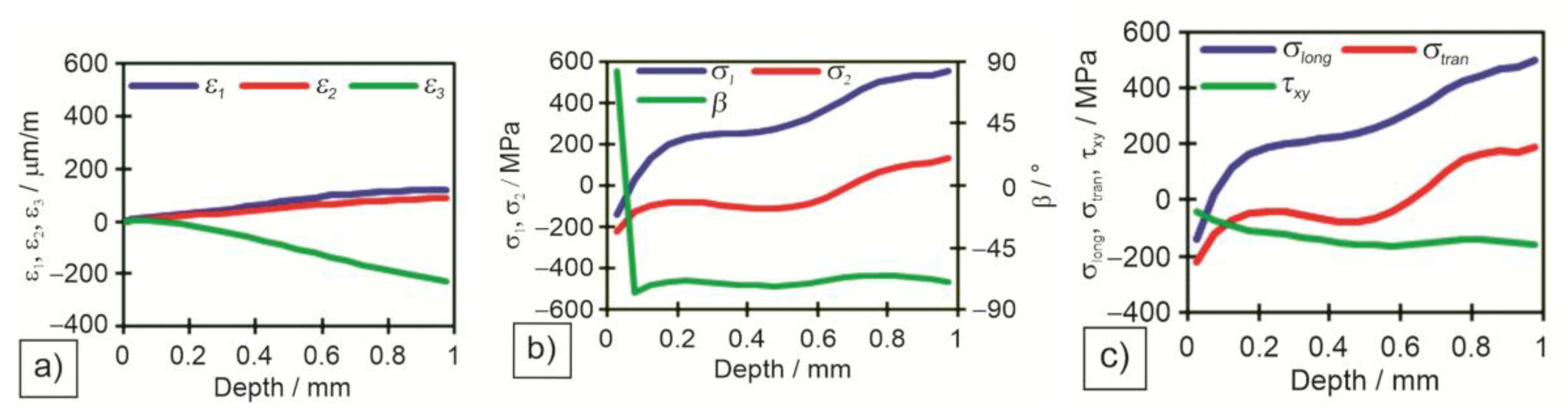 Preprints 147687 g014