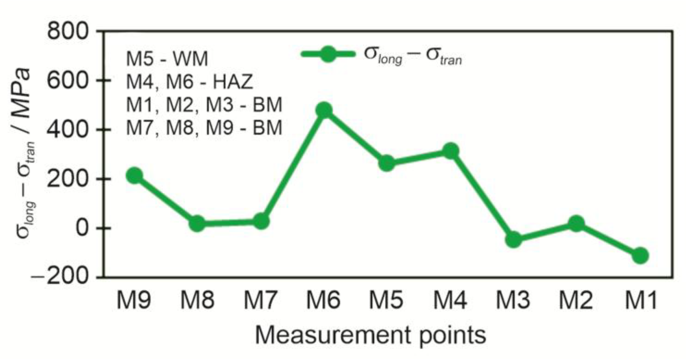 Preprints 147687 g016