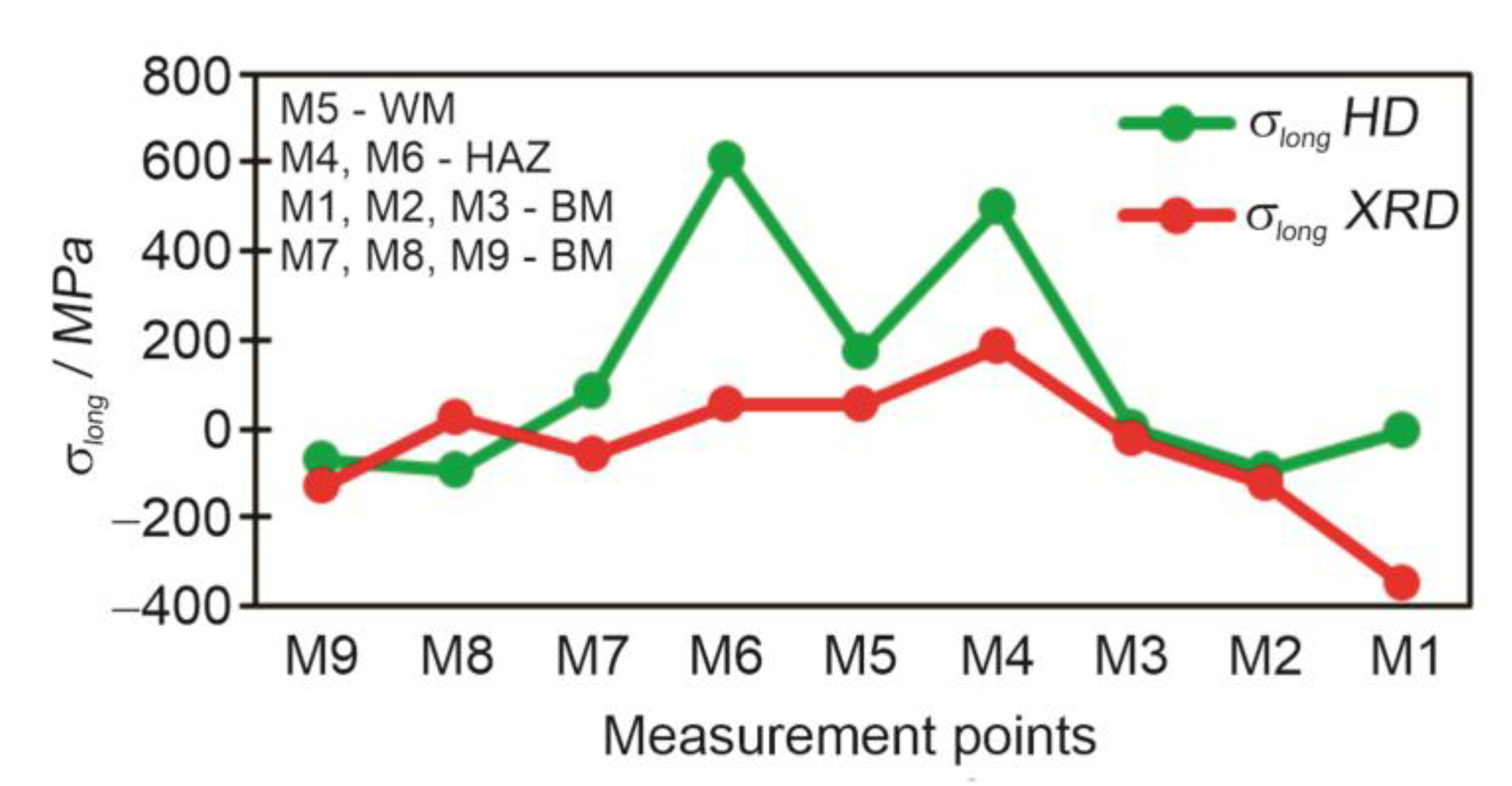 Preprints 147687 g018