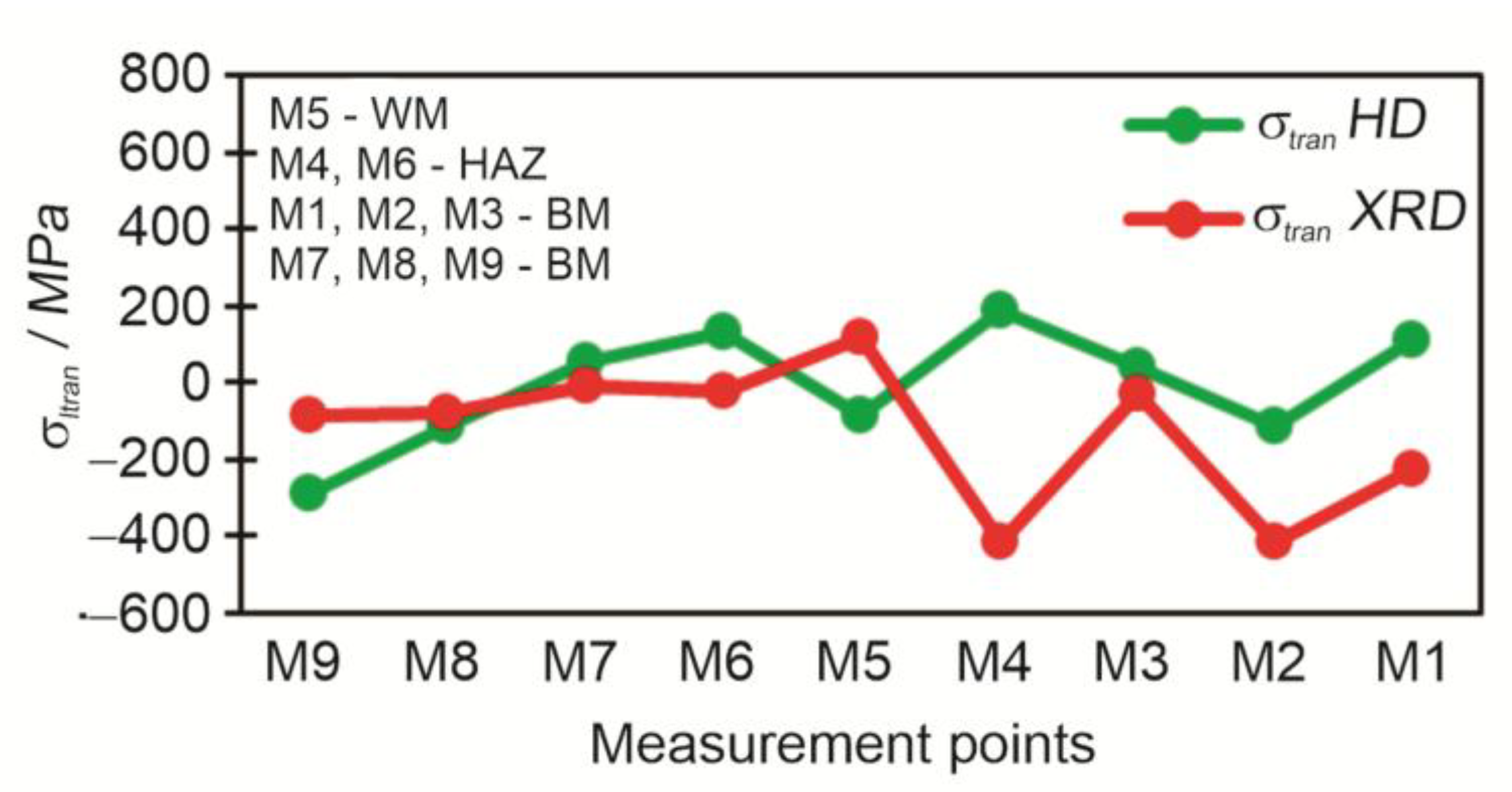Preprints 147687 g019