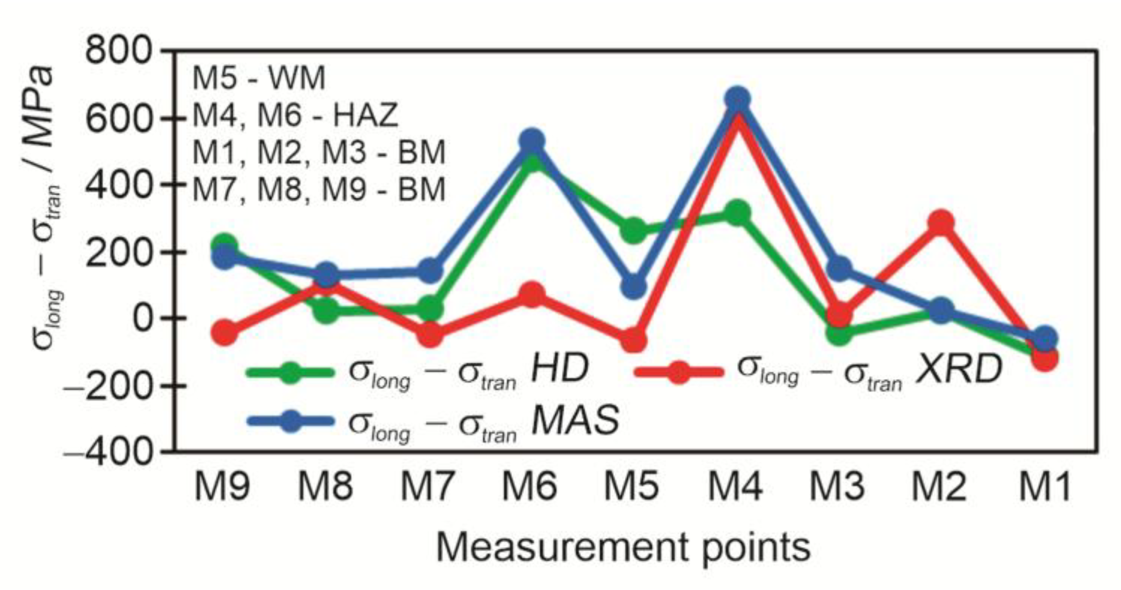 Preprints 147687 g020