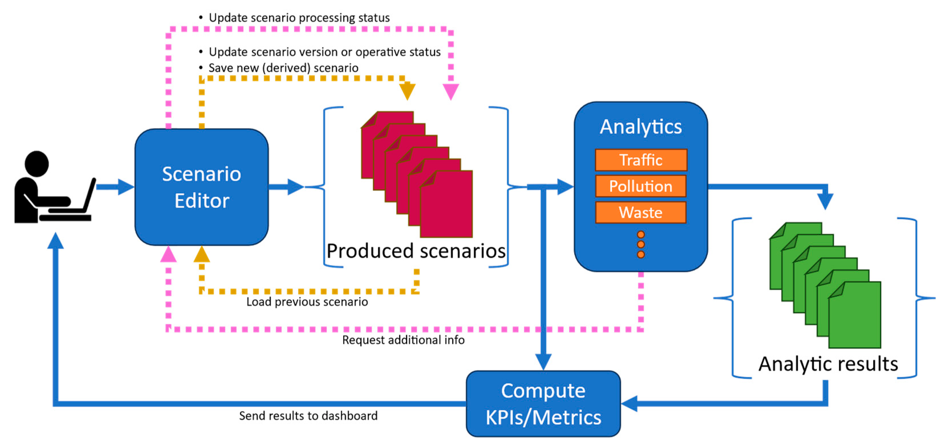 Preprints 99405 g001