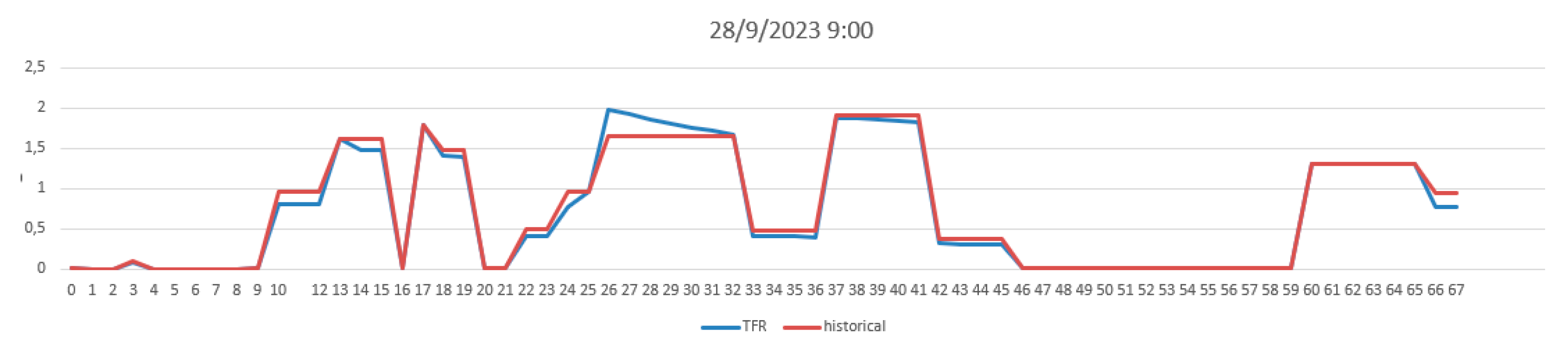 Preprints 99405 g004