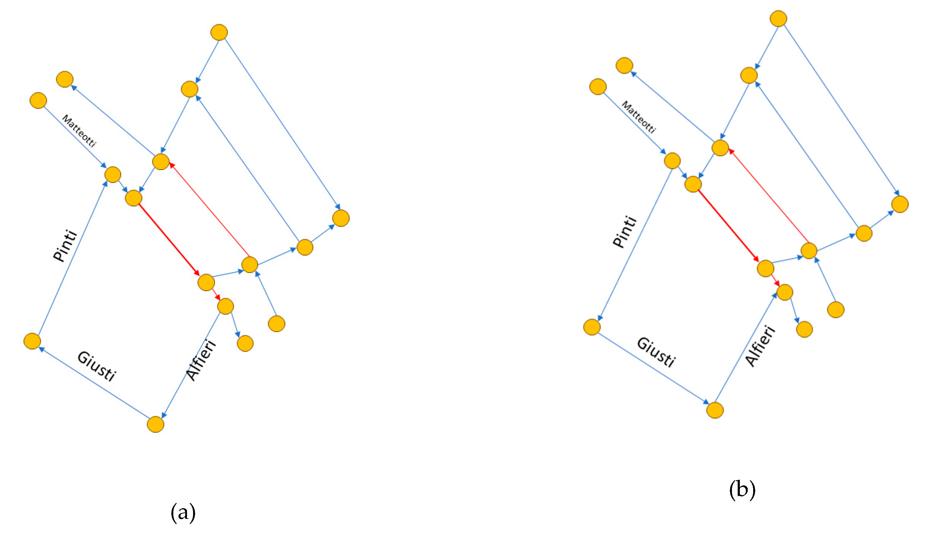 Preprints 99405 g005