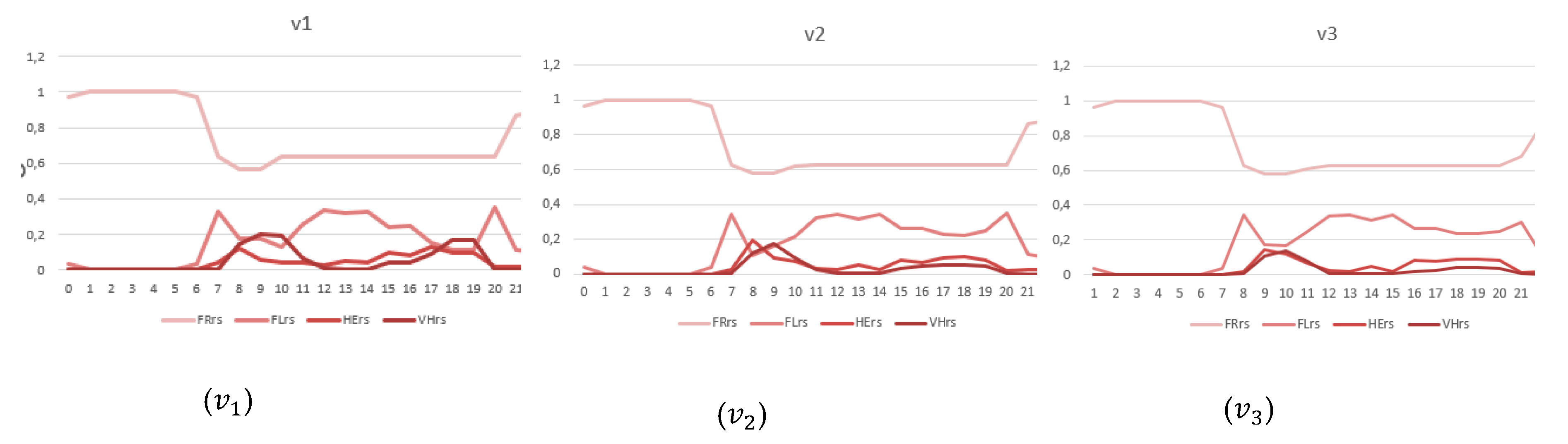 Preprints 99405 g007