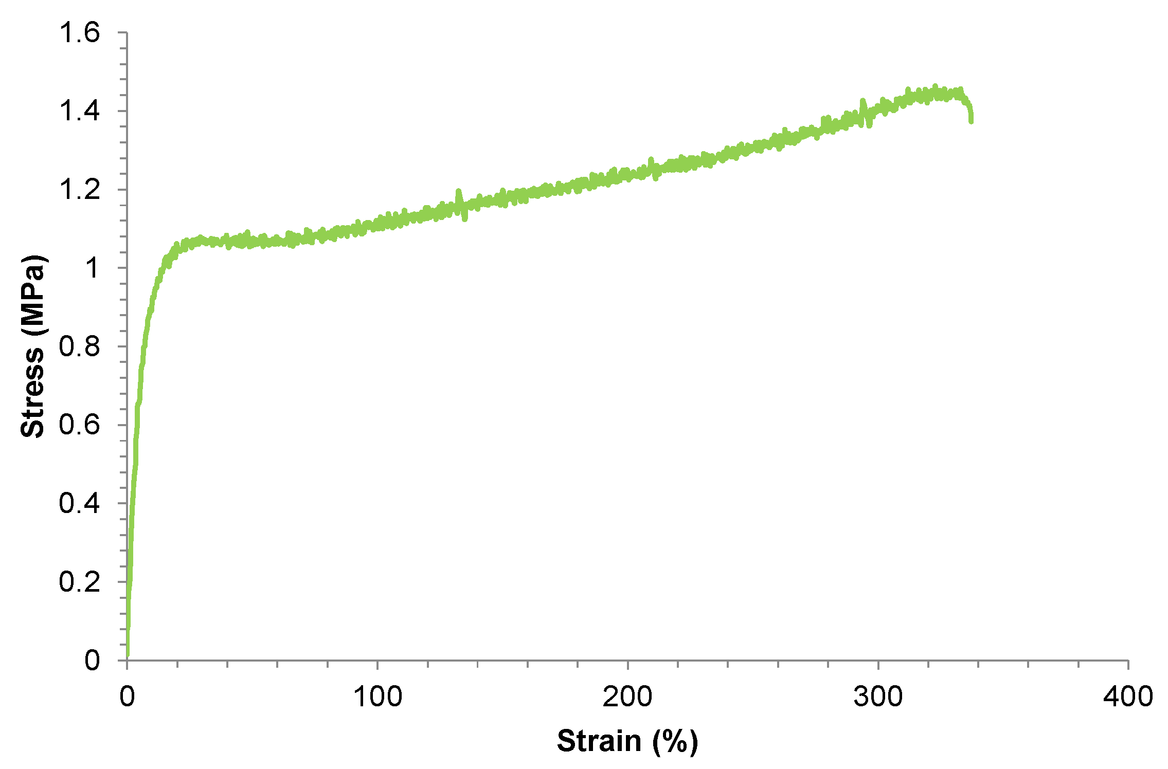 Preprints 174152 g003