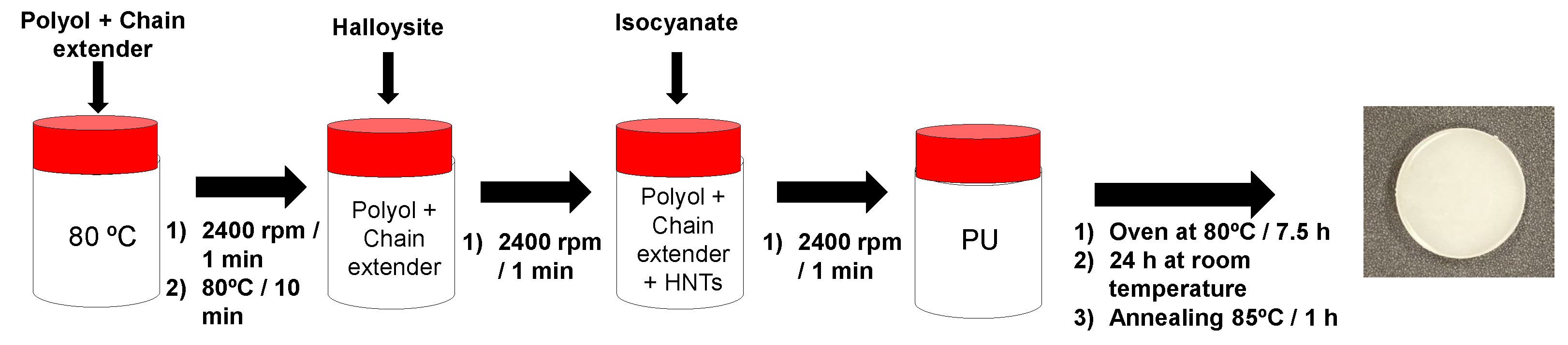 Preprints 174152 g005