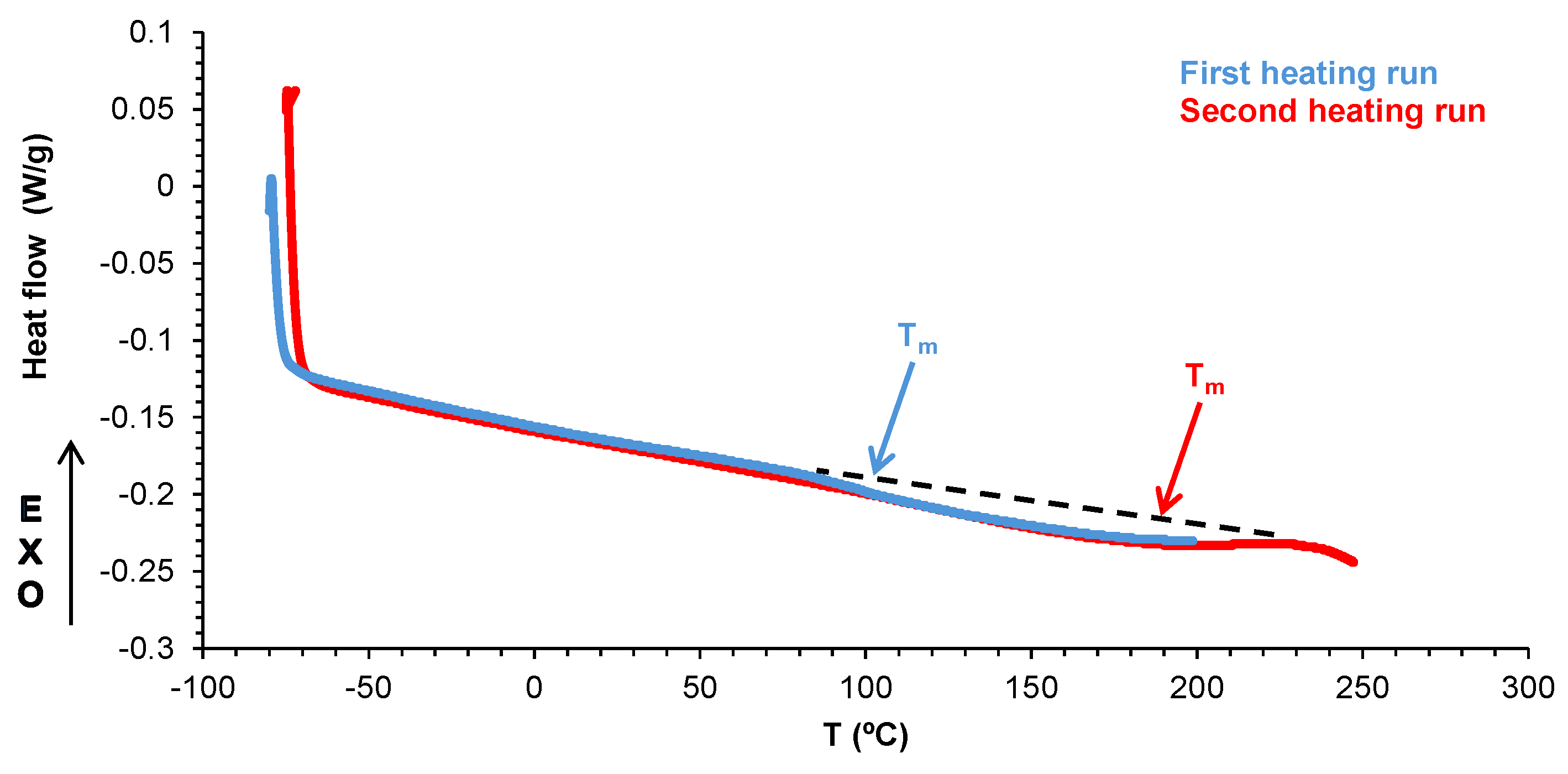 Preprints 174152 g008