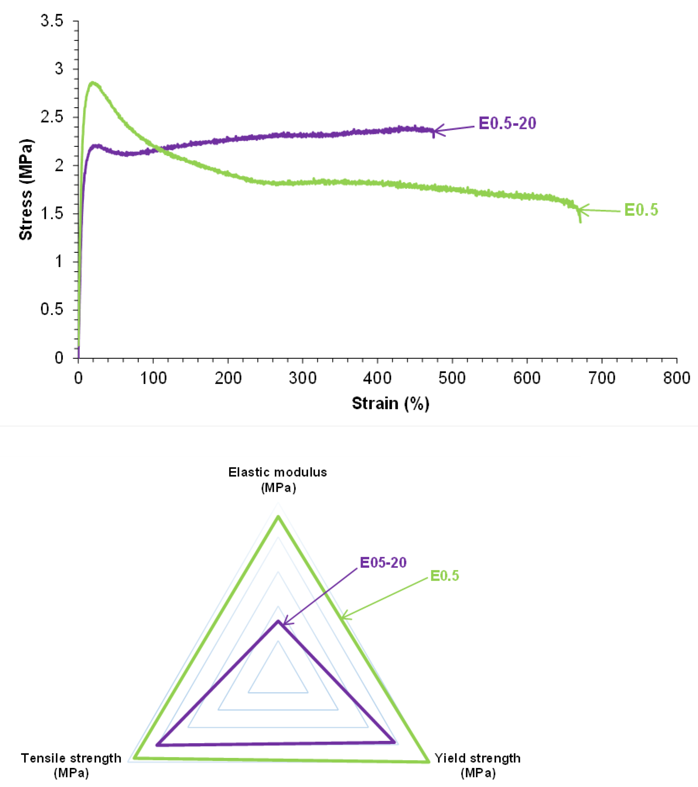 Preprints 174152 g010
