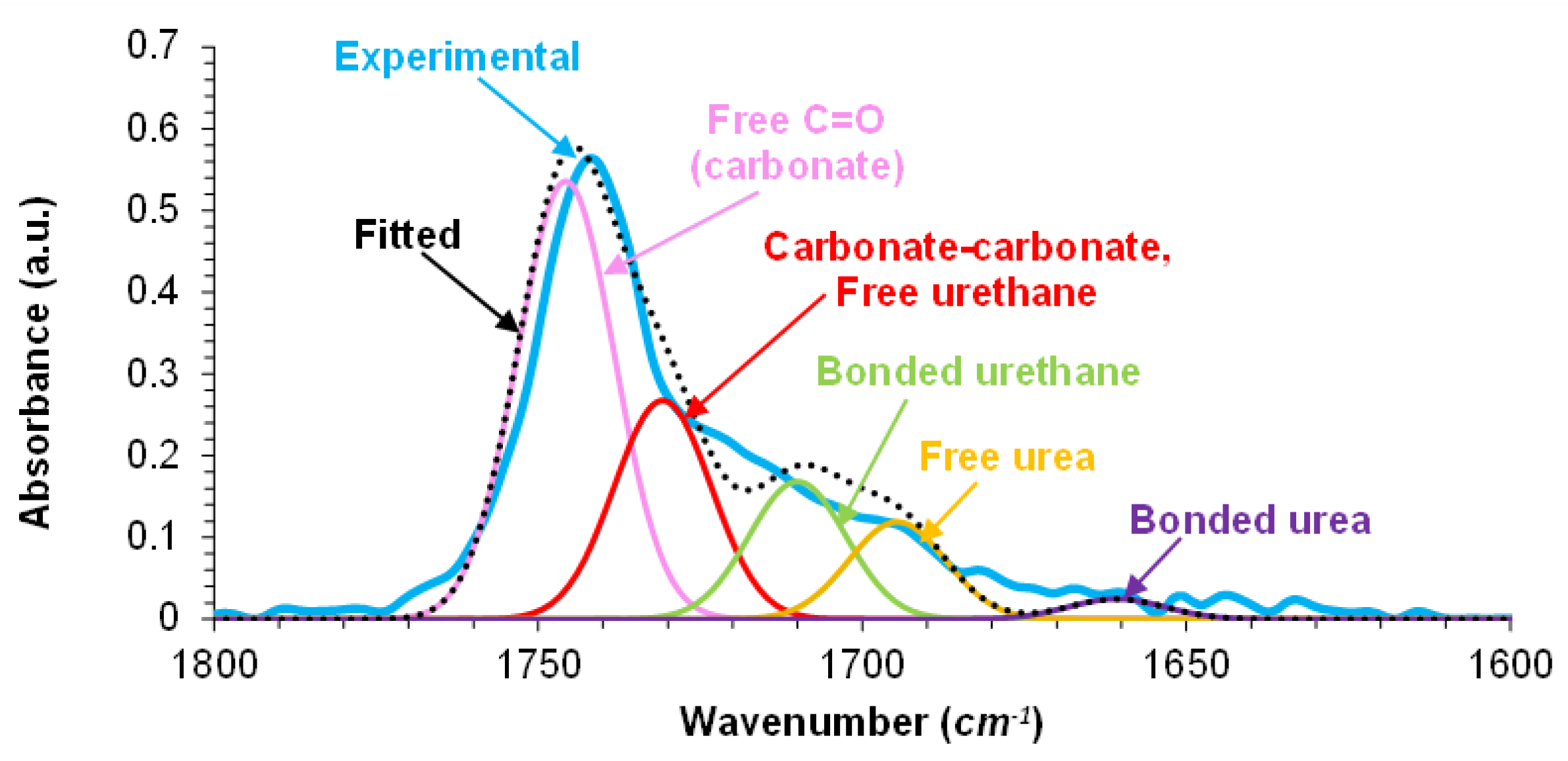 Preprints 174152 g011