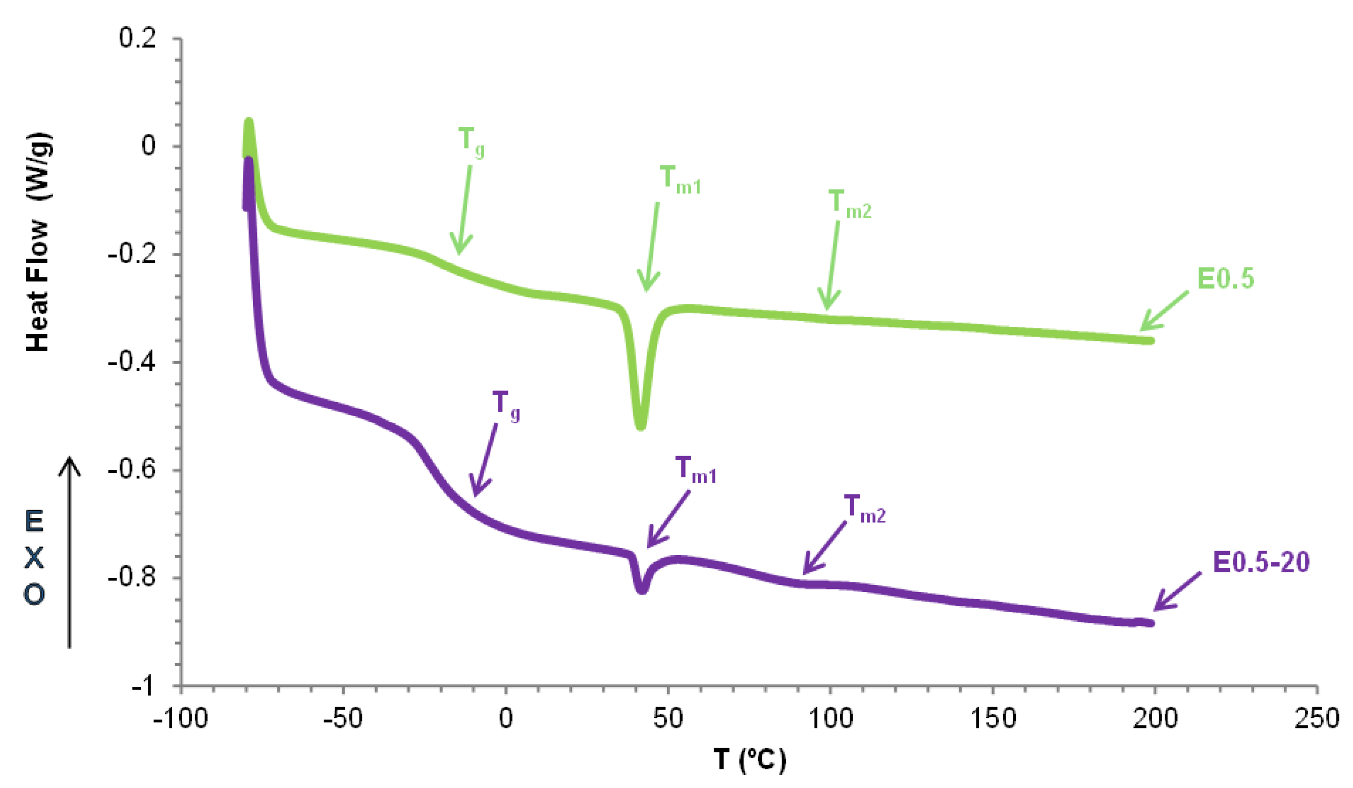 Preprints 174152 g012