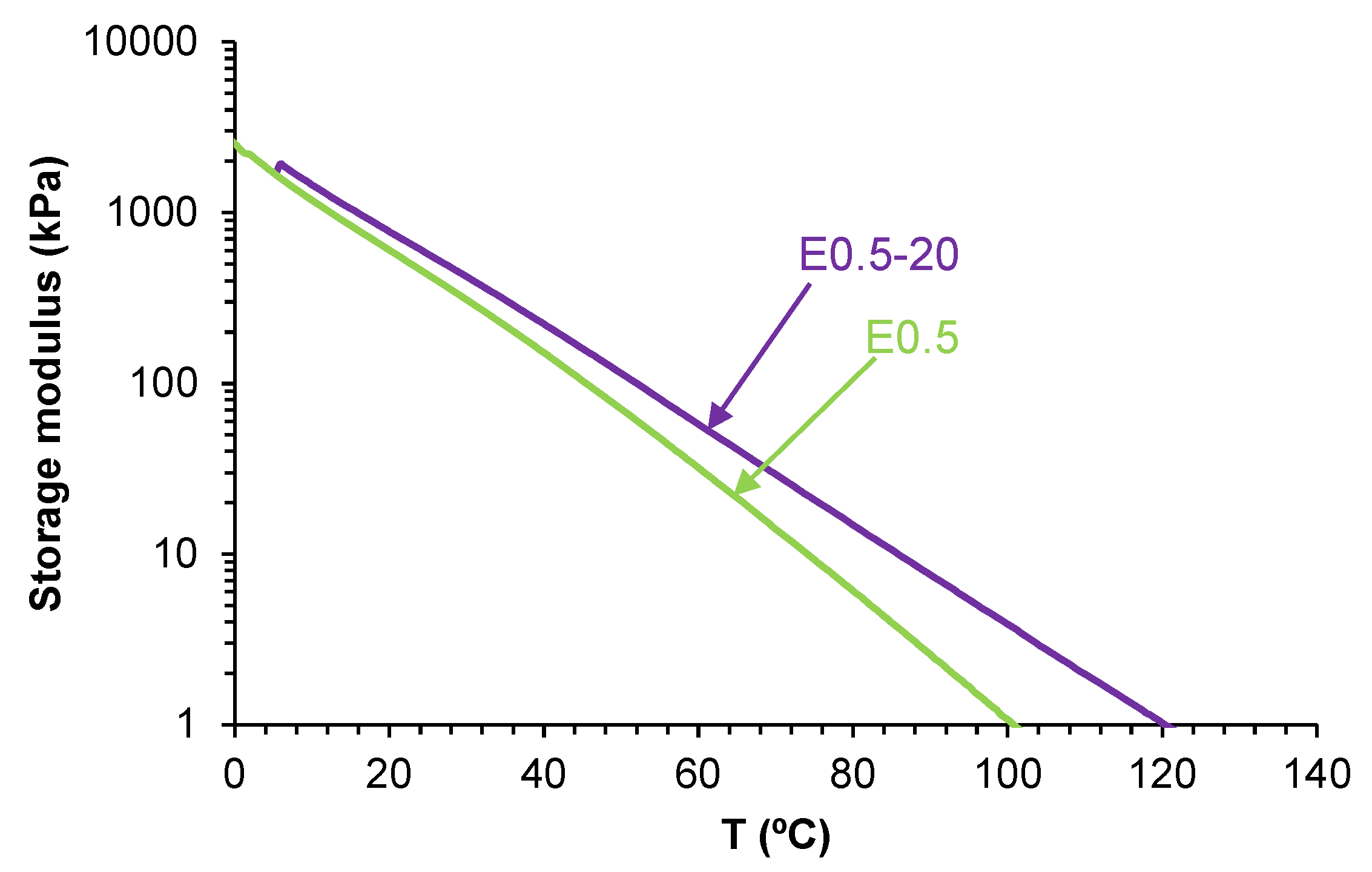 Preprints 174152 g014