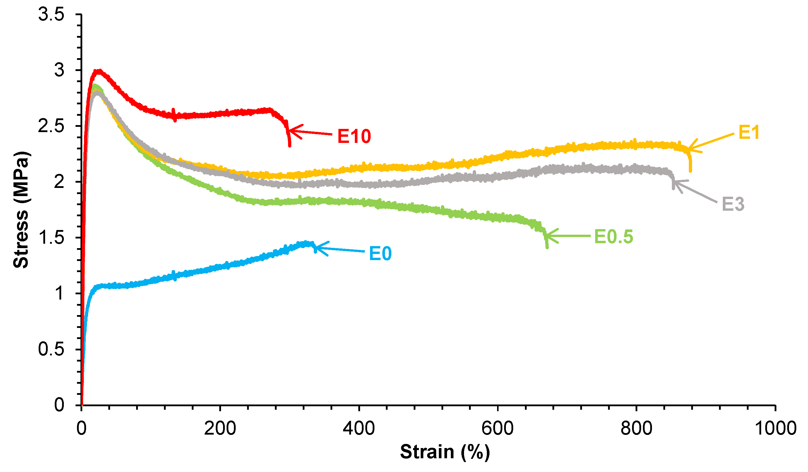 Preprints 174152 g016