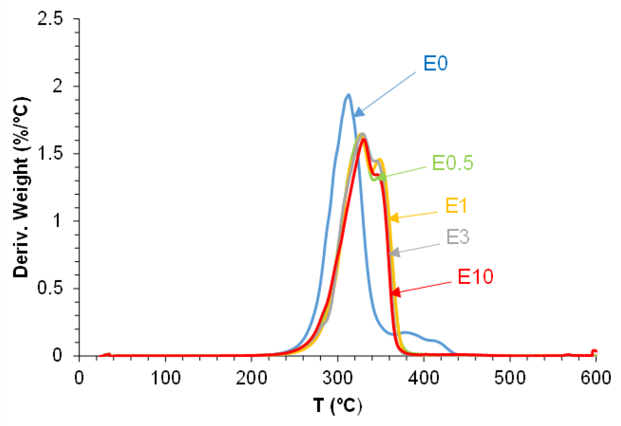 Preprints 174152 g018