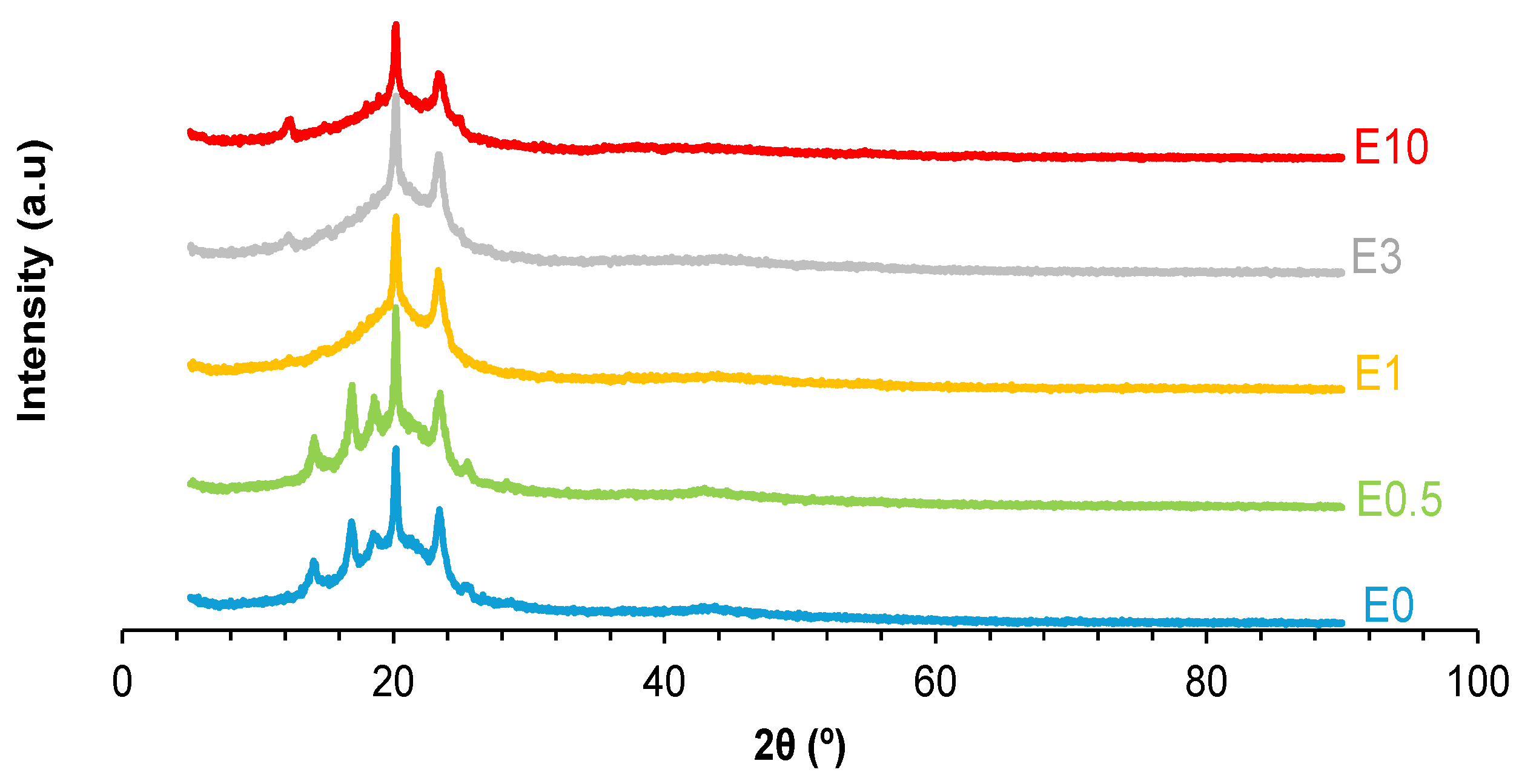 Preprints 174152 g019
