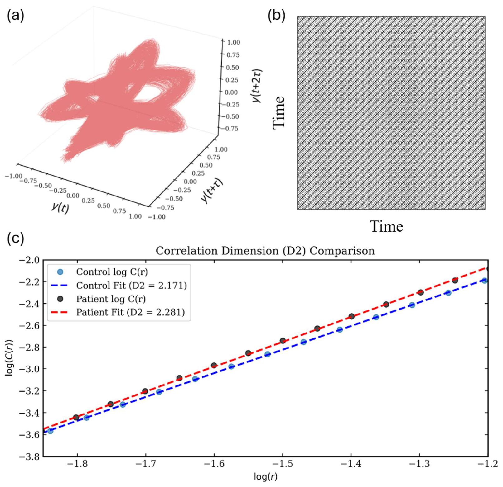 Preprints 231695 g002 Preprints 231695 g002