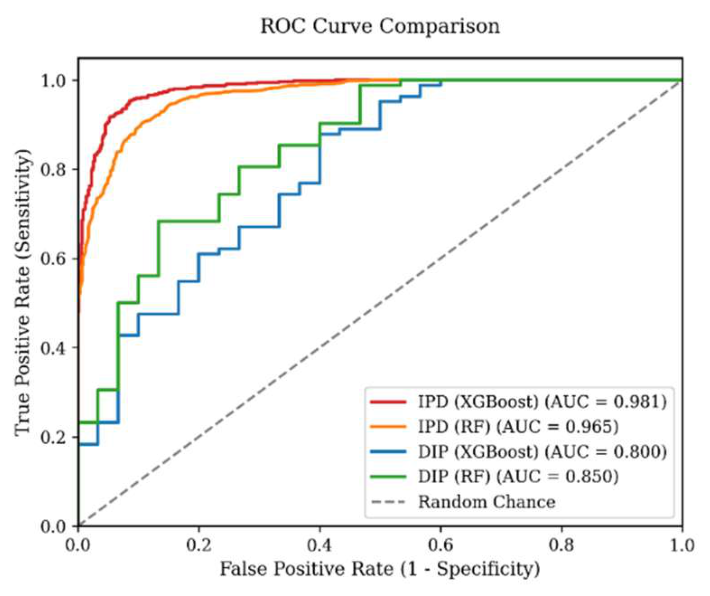 Preprints 231695 g008 Preprints 231695 g008