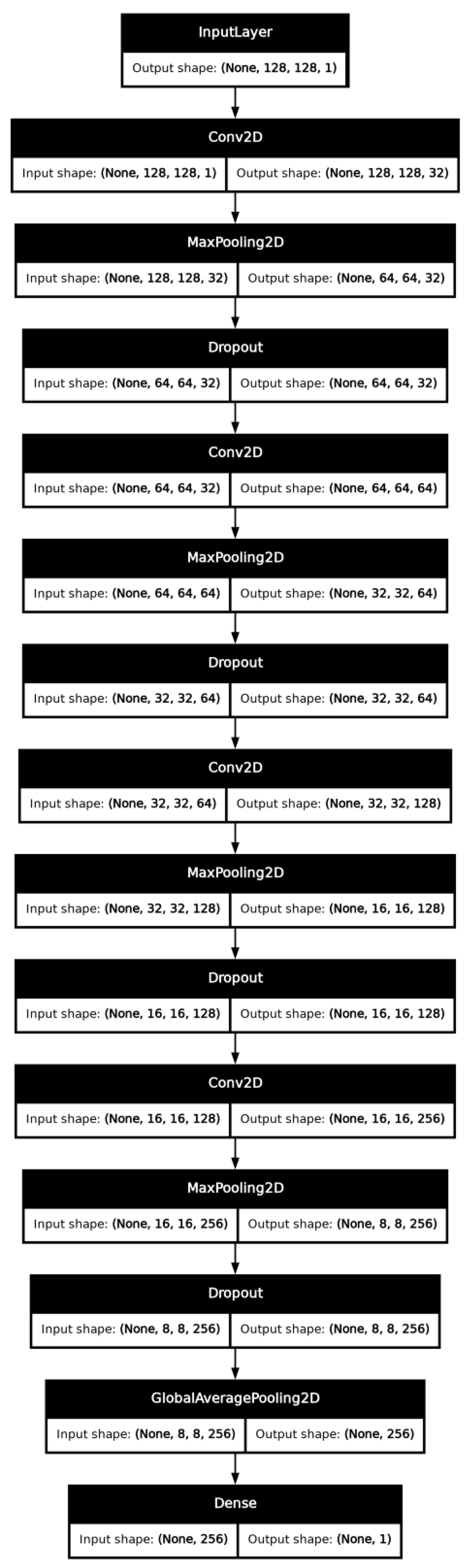 Preprints 166588 g001