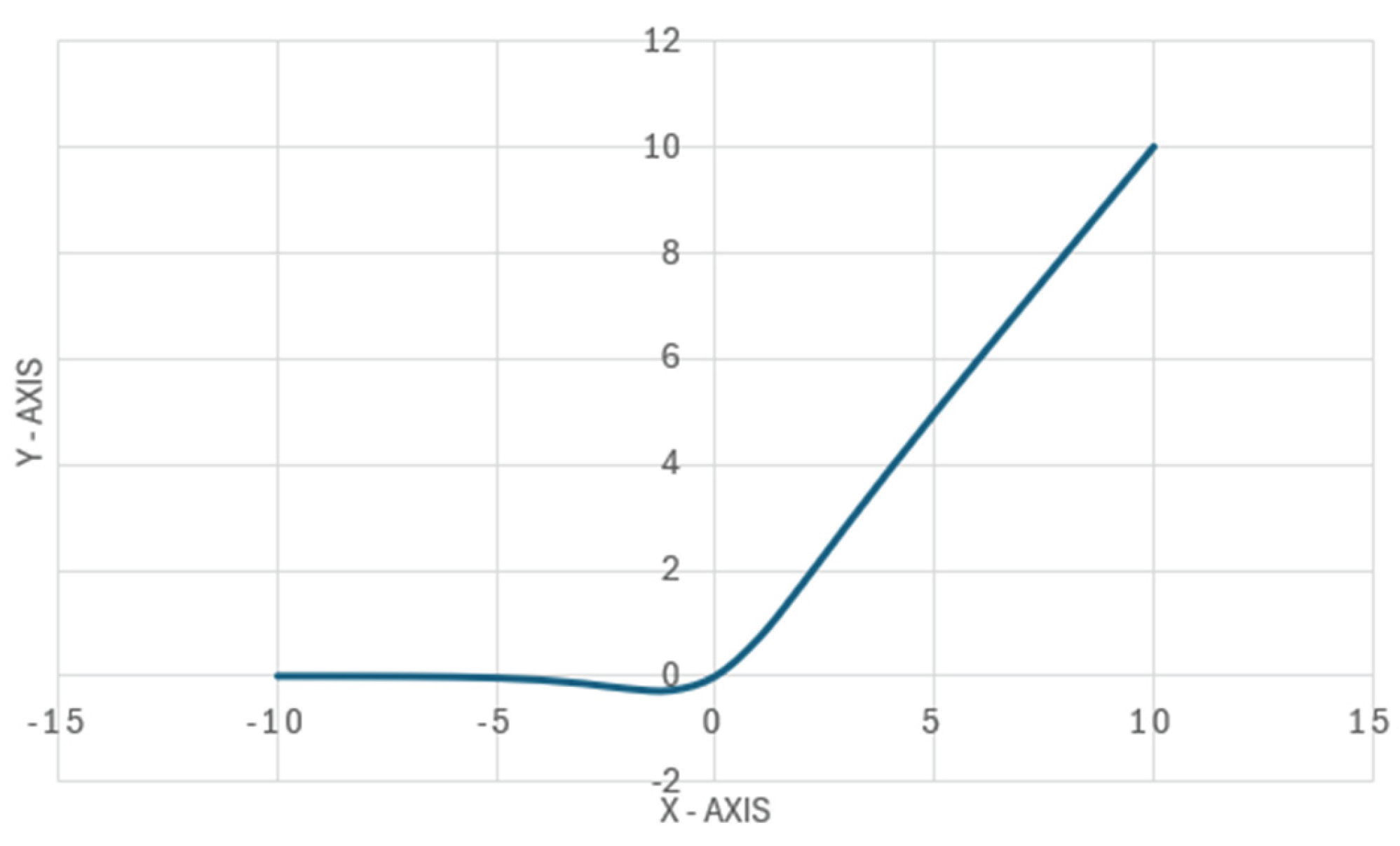 Preprints 166588 g002
