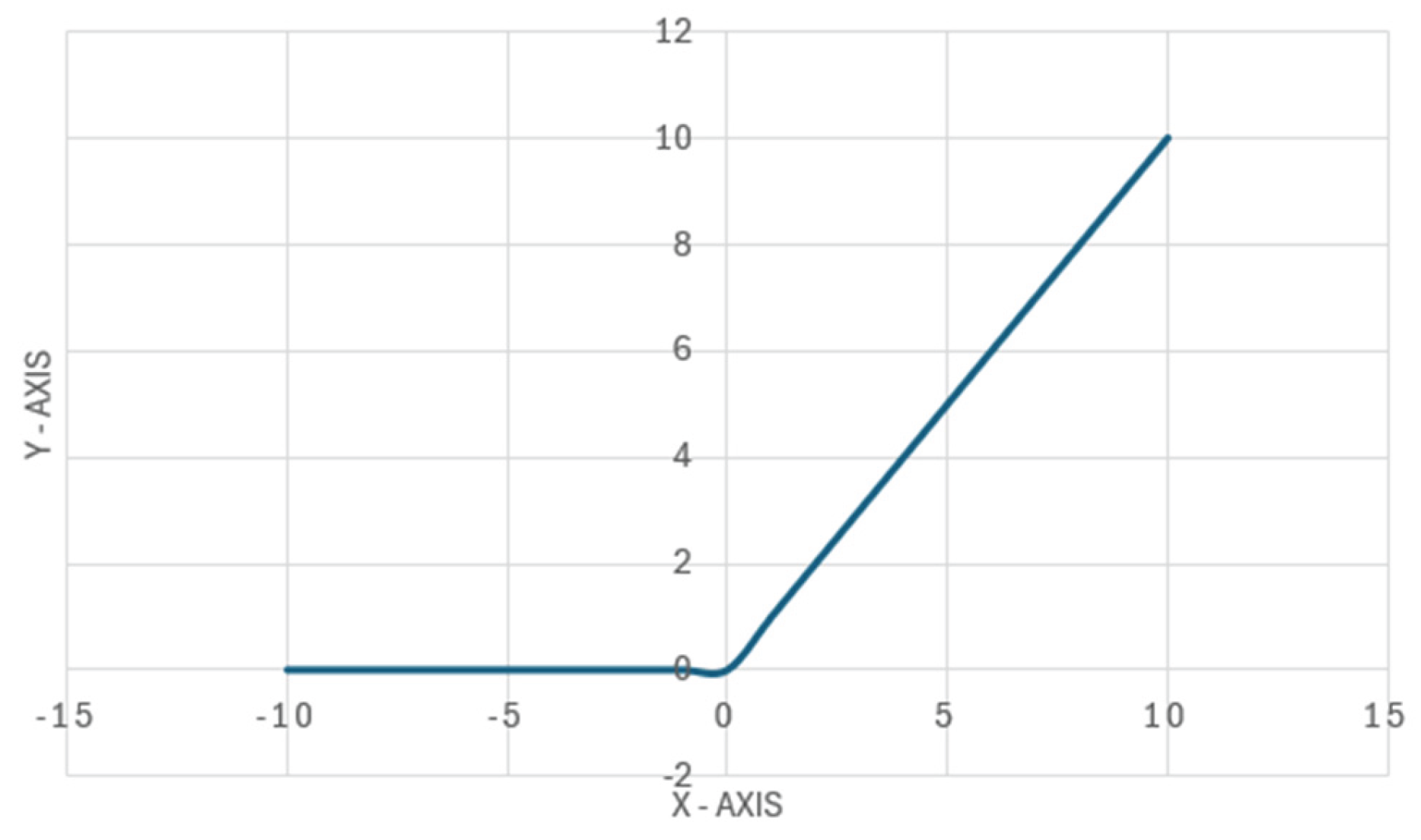 Preprints 166588 g003