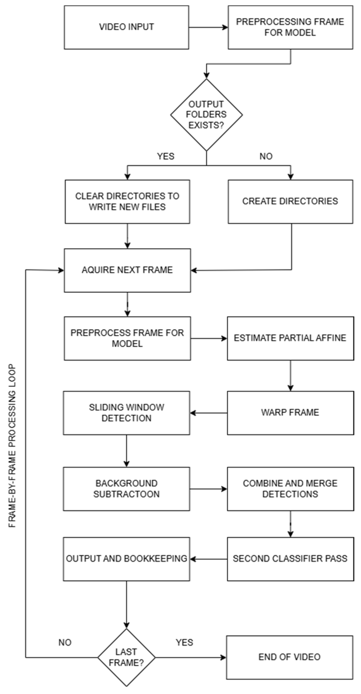 Preprints 166588 g005