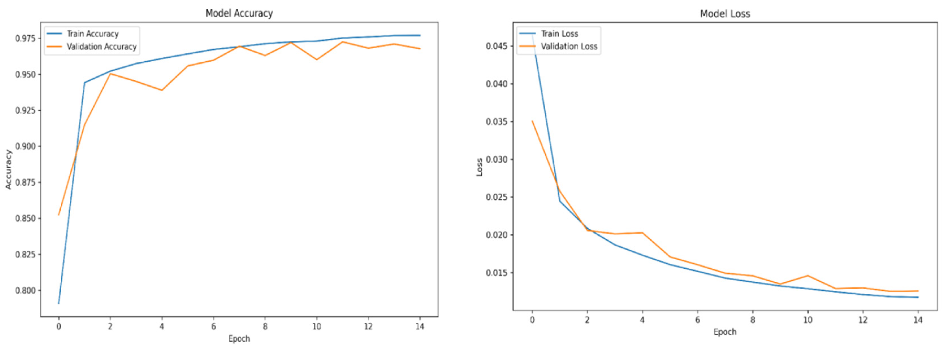 Preprints 166588 g0a1