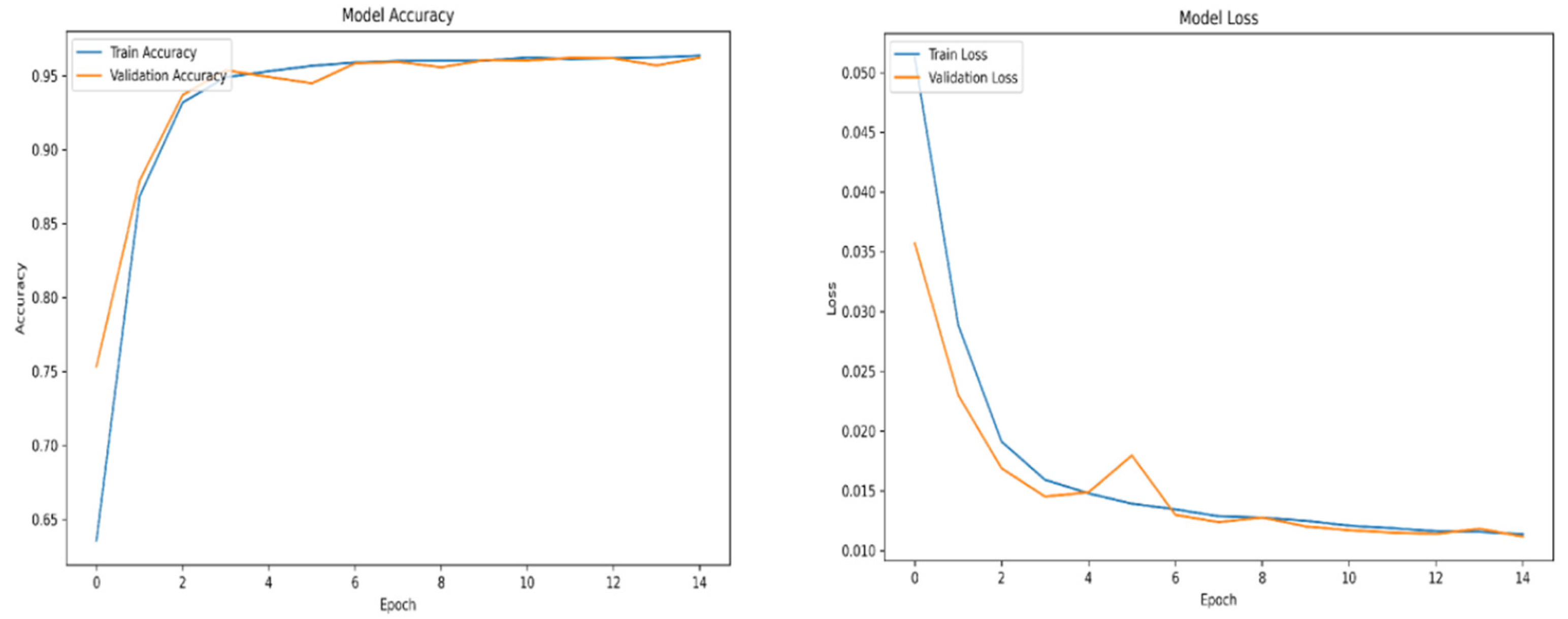 Preprints 166588 g0a10