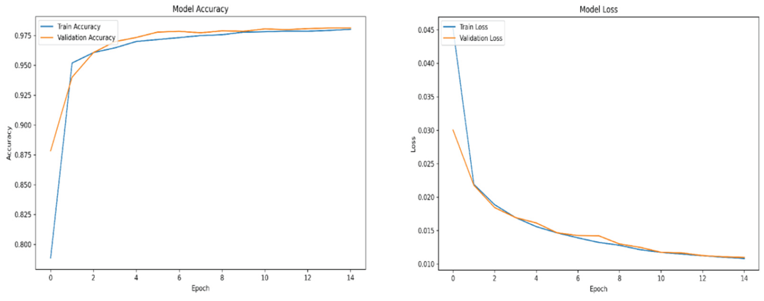 Preprints 166588 g0a2