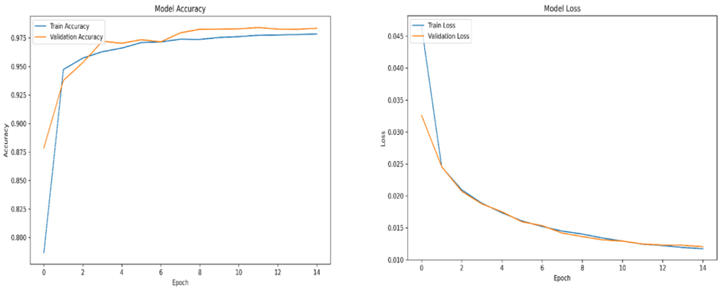 Preprints 166588 g0a3