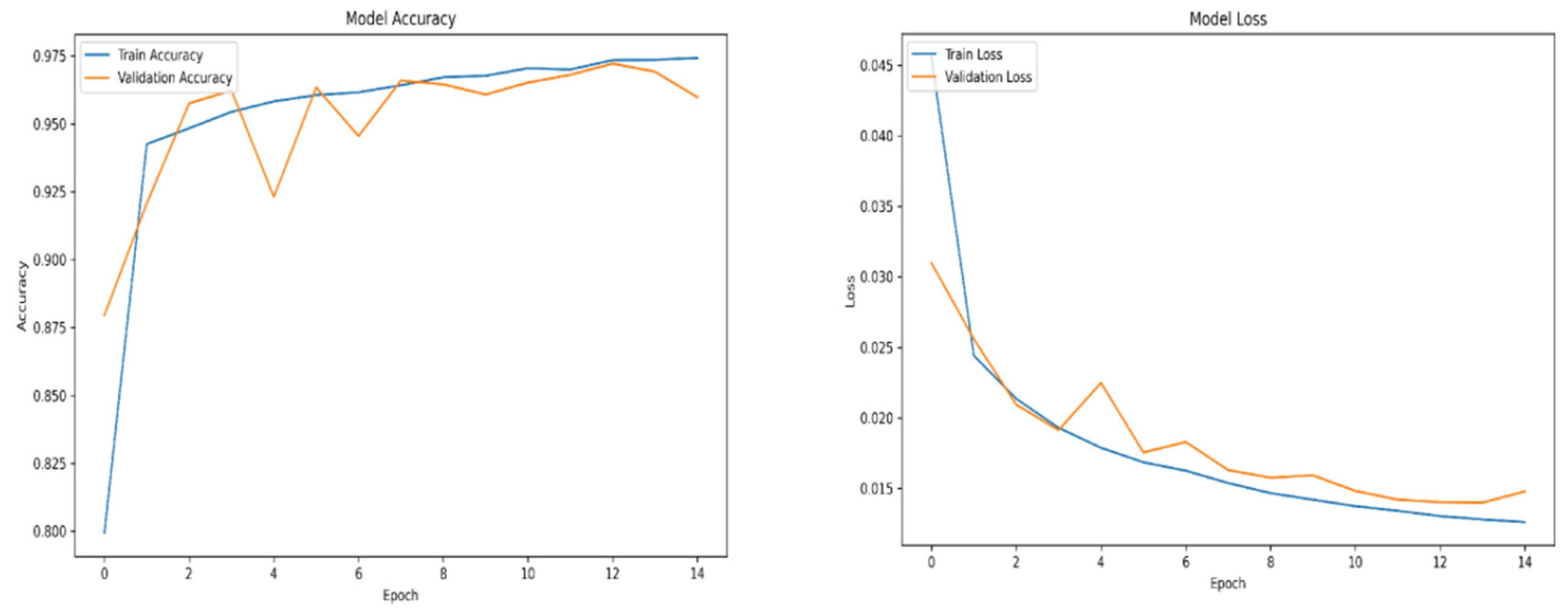 Preprints 166588 g0a4