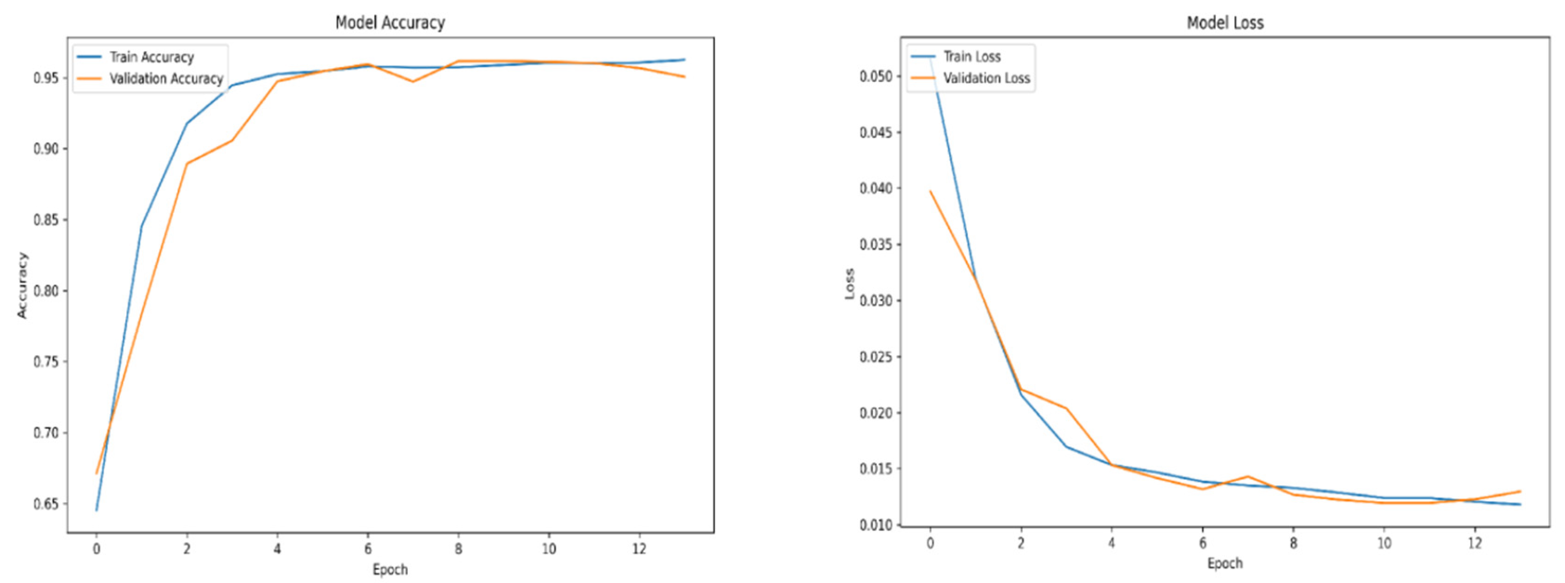 Preprints 166588 g0a6