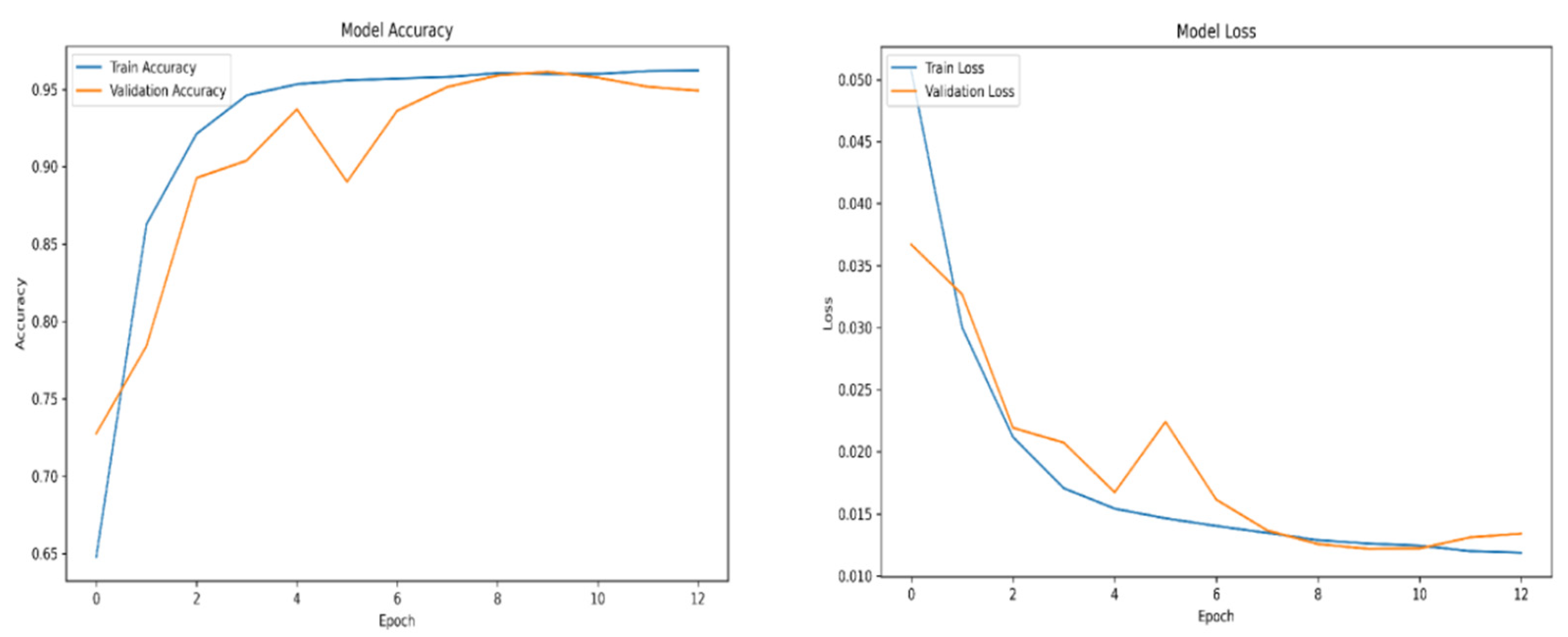 Preprints 166588 g0a7