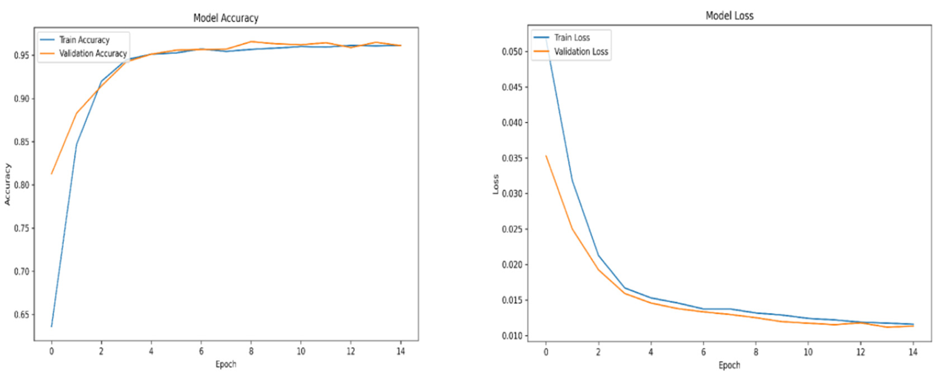 Preprints 166588 g0a8