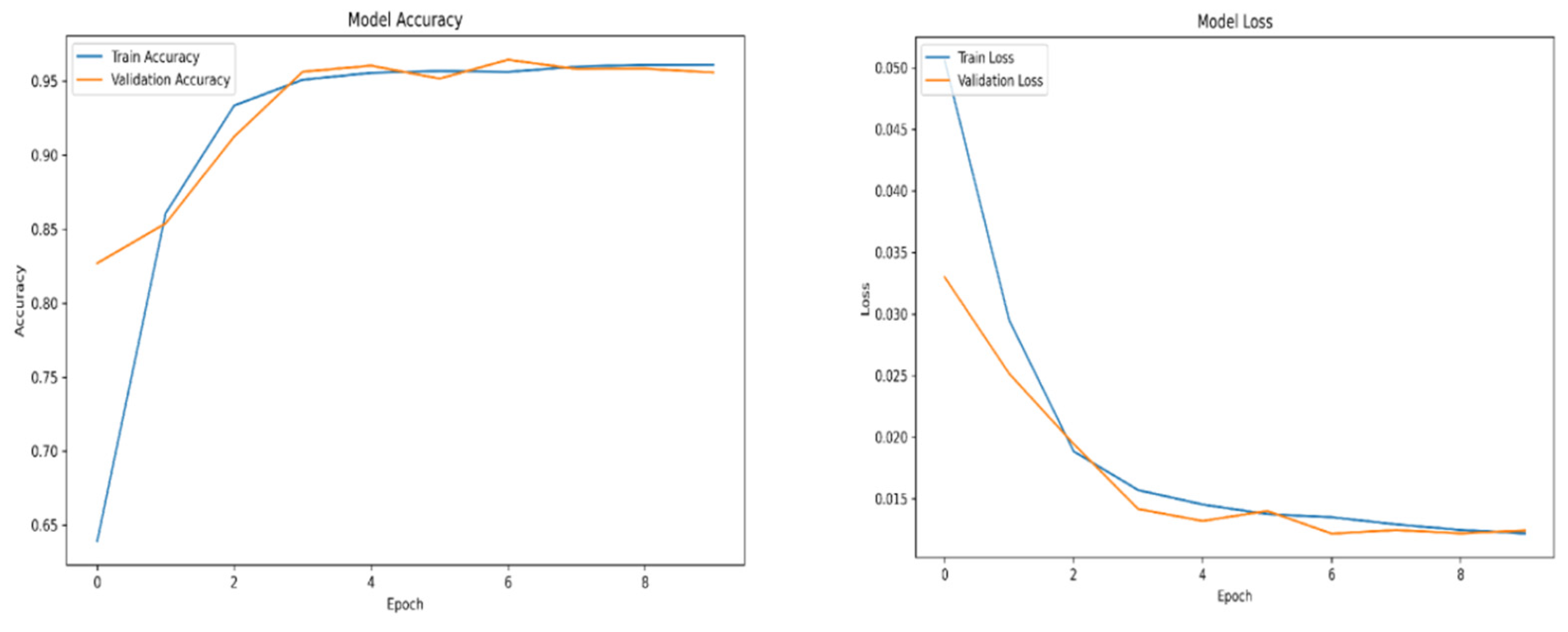 Preprints 166588 g0a9