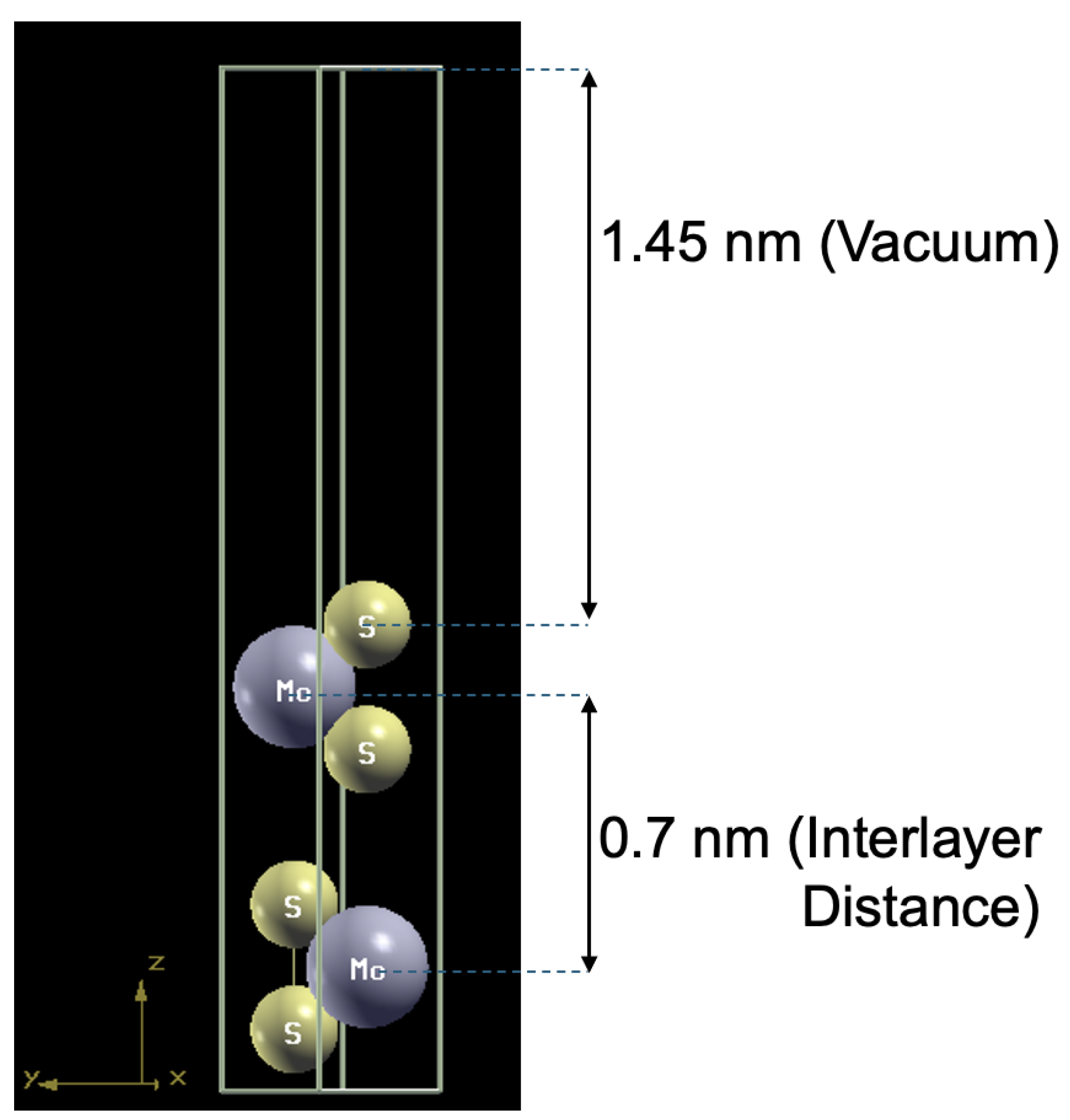 Preprints 176887 g002