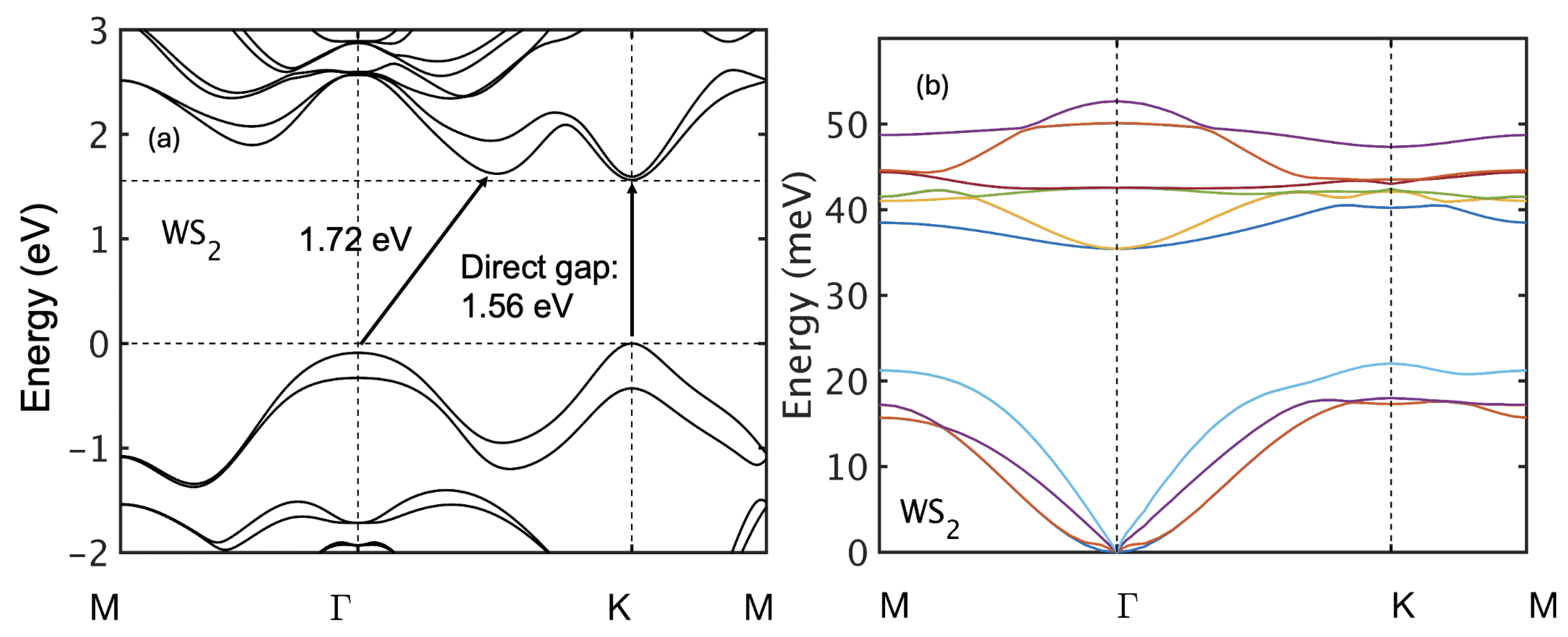 Preprints 176887 g003