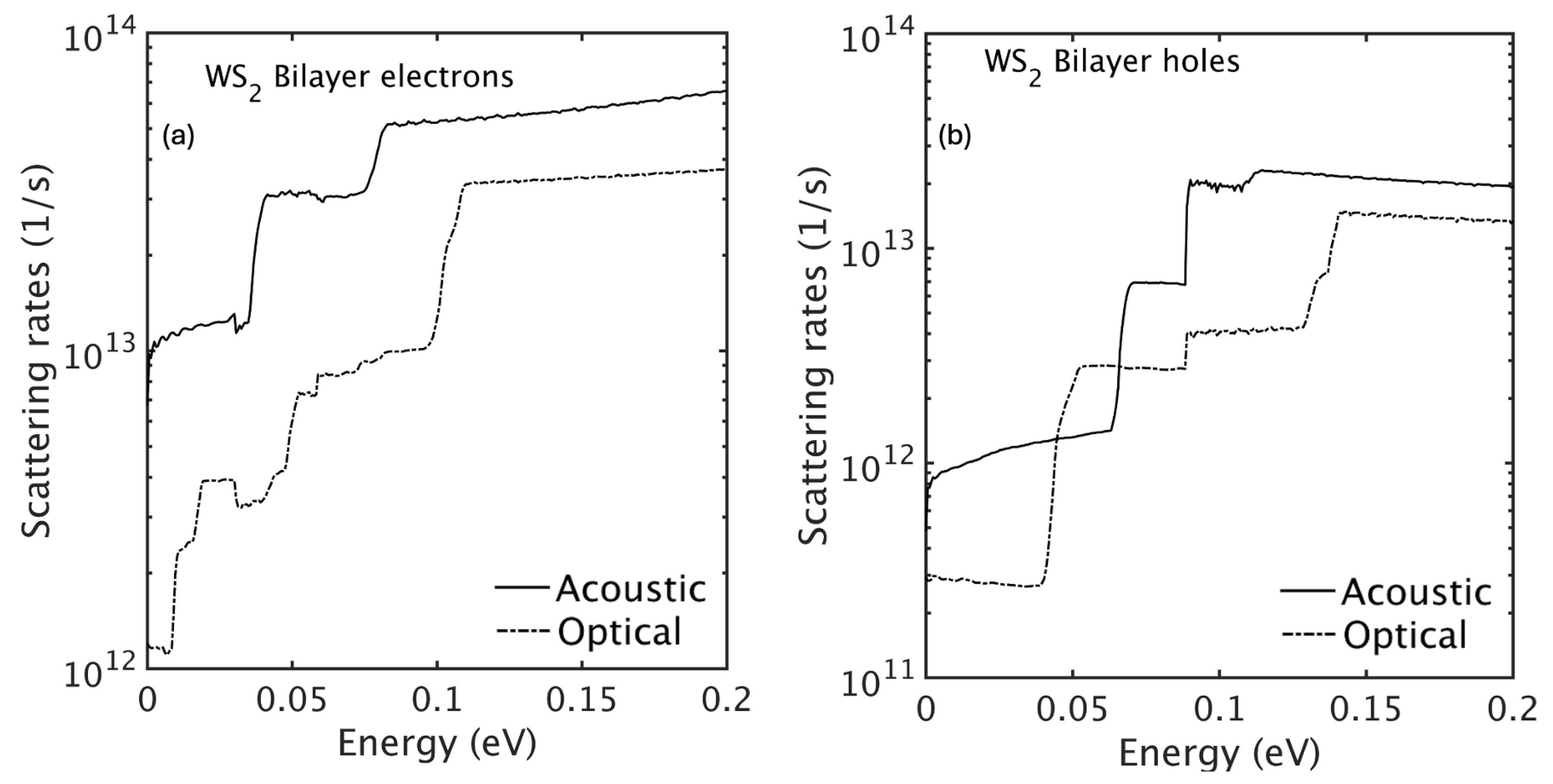Preprints 176887 g005
