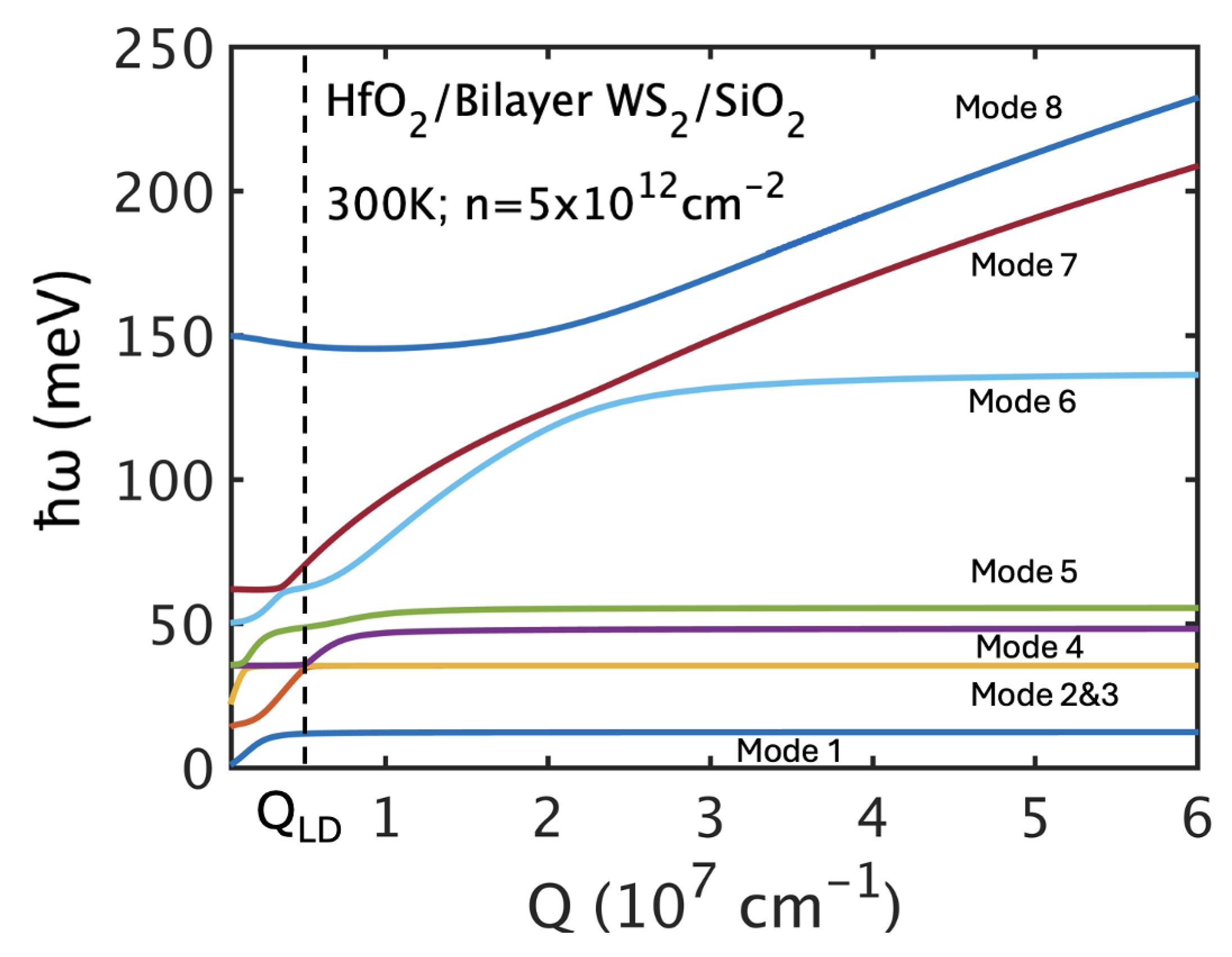 Preprints 176887 g006