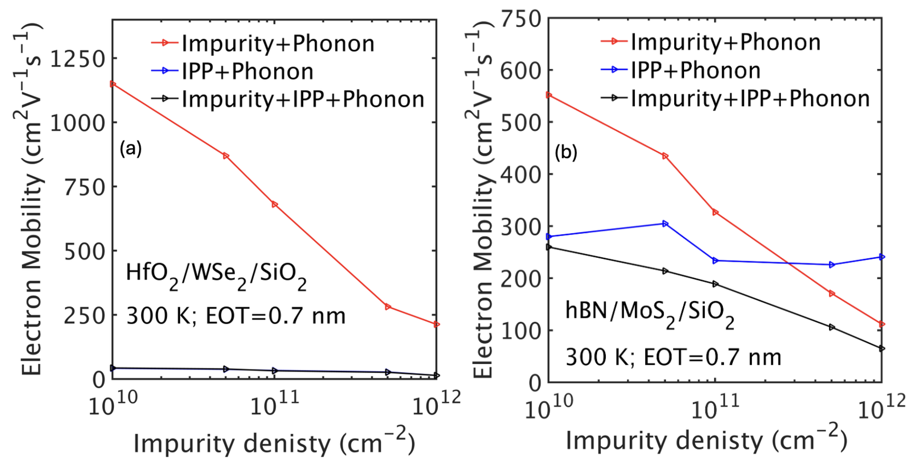 Preprints 176887 g008