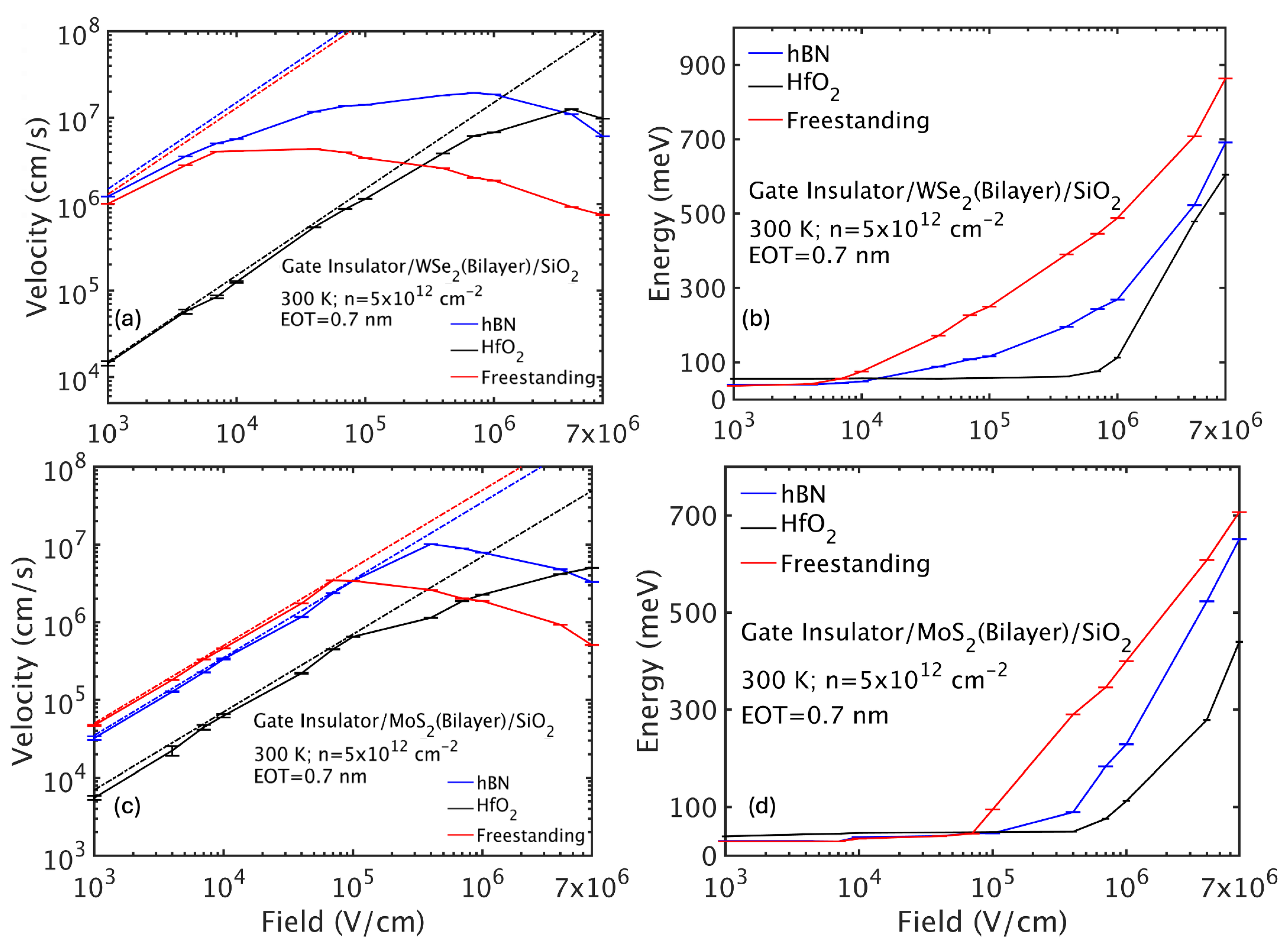 Preprints 176887 g010